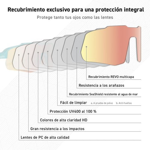 EYEGLAD MOTIONVIEW Sports Sunglasses Outdoor HD High Contrast UV400 Running Baseball Softball Sports Eco-friendly (Milky Blue)