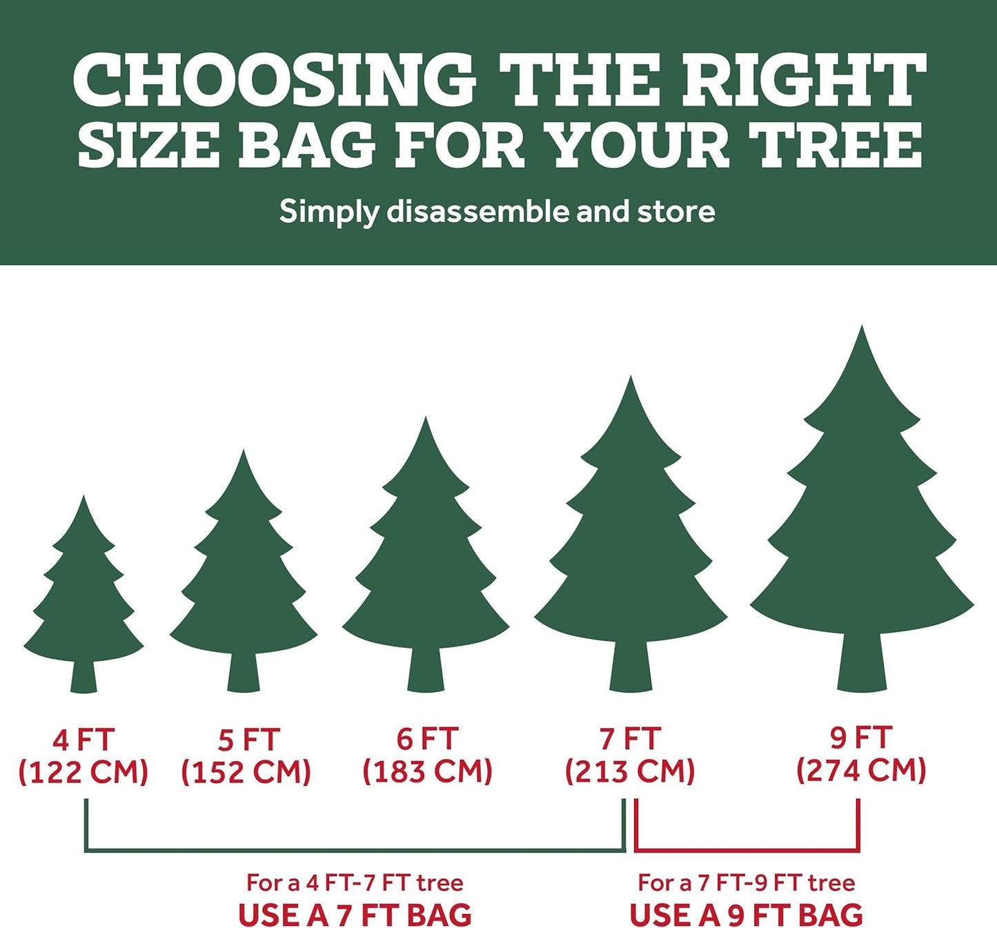 Zober Christmas Tree Storage Bag - Waterproof & Durable for 7.5 Ft Artificial Trees - Black with Label Slot