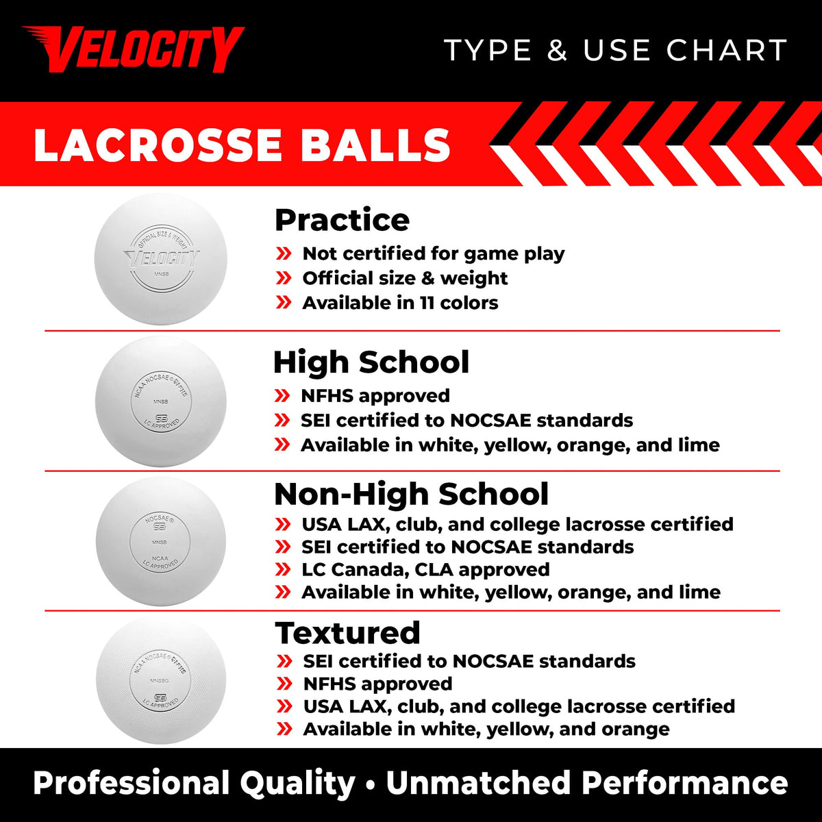 Velocity Practice Lacrosse Balls - 1, 2, 3, 6, 12, 18, 24, 36, 60 and 120 Packs - Official Size and Weight - White