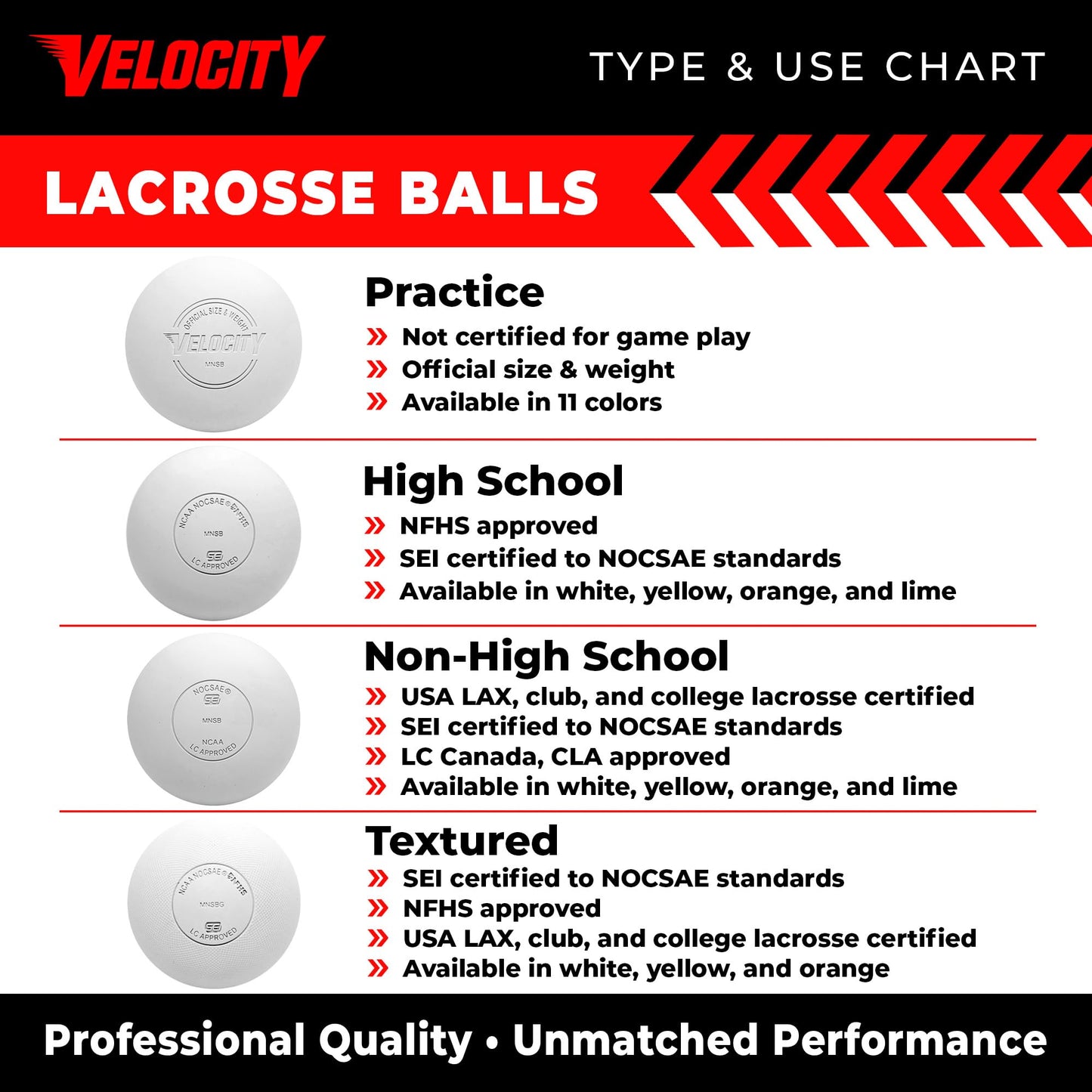 Velocity Practice Lacrosse Balls - 1, 2, 3, 6, 12, 18, 24, 36, 60 and 120 Packs - Official Size and Weight - Light Blue