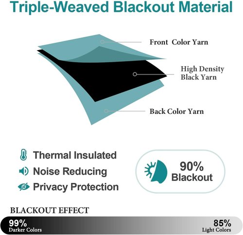 ChrisDowa Blackout Curtains - Thermal Insulated Room Darkening Panels, Aqua, 52 x 80 Inches - 2 Panels Set