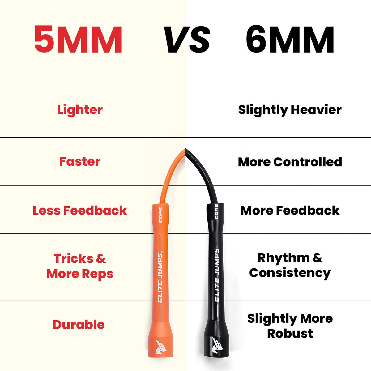 Elite Jumps Core Speed Jump Rope - 5mm PVC Fitness Skipping Rope for Boxing, Cardio & Training - Adjustable 10ft Length for All Heights, Durable Indoor/Outdoor Workout Equipment, Made in USA