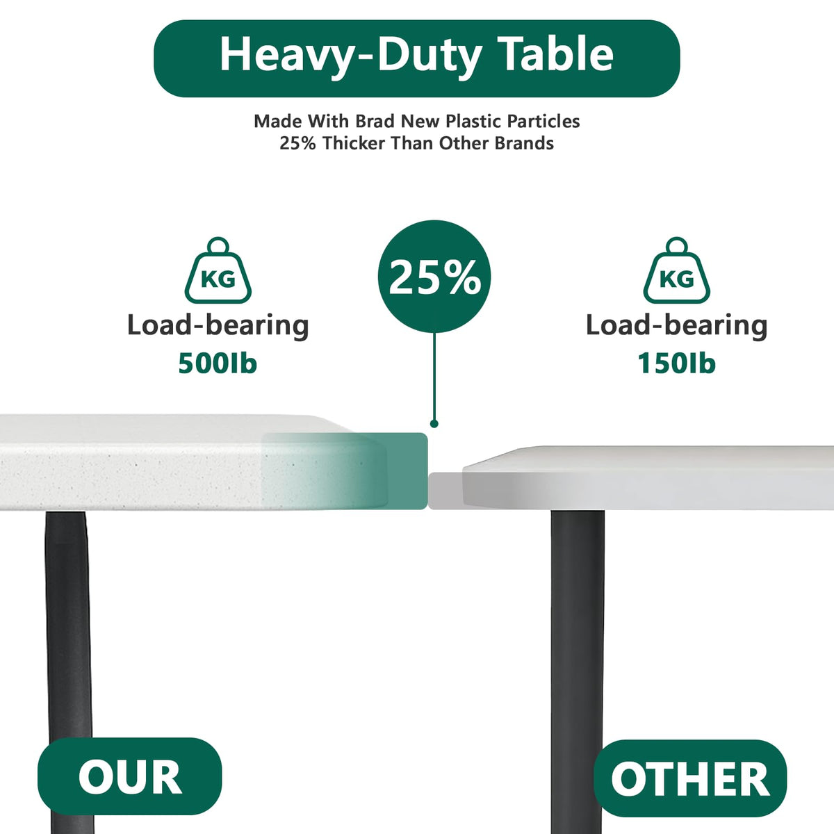 FurniEdge 6FT Folding Table 4 Pack, Heavy Duty Plastic Table with Handel, 400lbs Portable Table, Reinforced Steel Legs, Fold-in-Half Table Ideal for Parties, Picnics, Weddings, Camping White