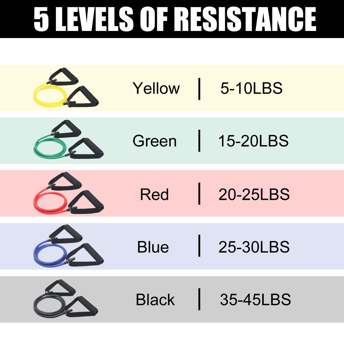 15 Pcs Resistance Bands with Handles for Home Workouts, Exercise Bands Set for Physical Therapy, Strength Training & Fitness for Women and Men