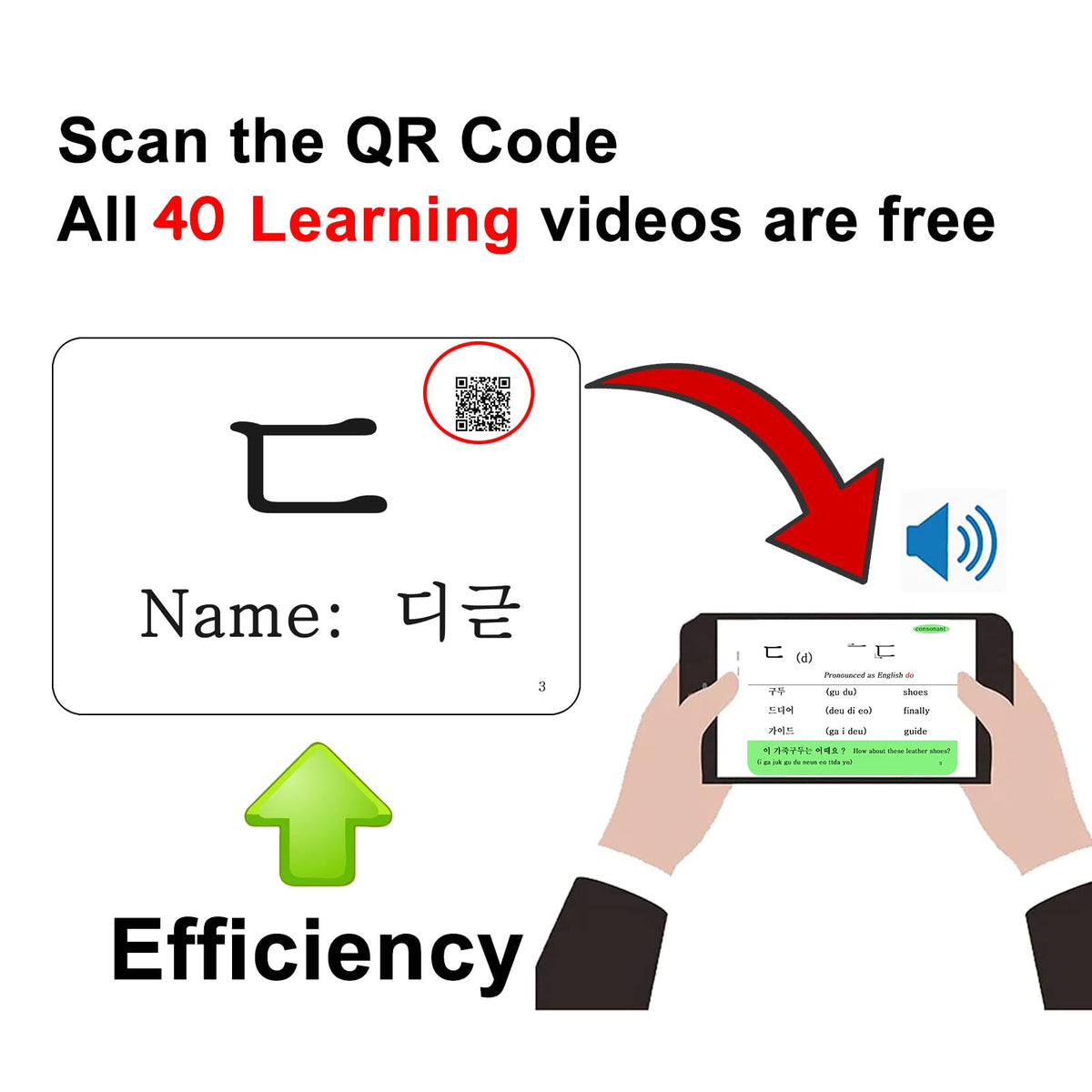 Hangul Korean Alphabet Syllabary Flash Cards for Beginners & Adults - Korean Educational Learning Flash Cards - Learning Video with Pure Pronunciation - Example Sentence & Words