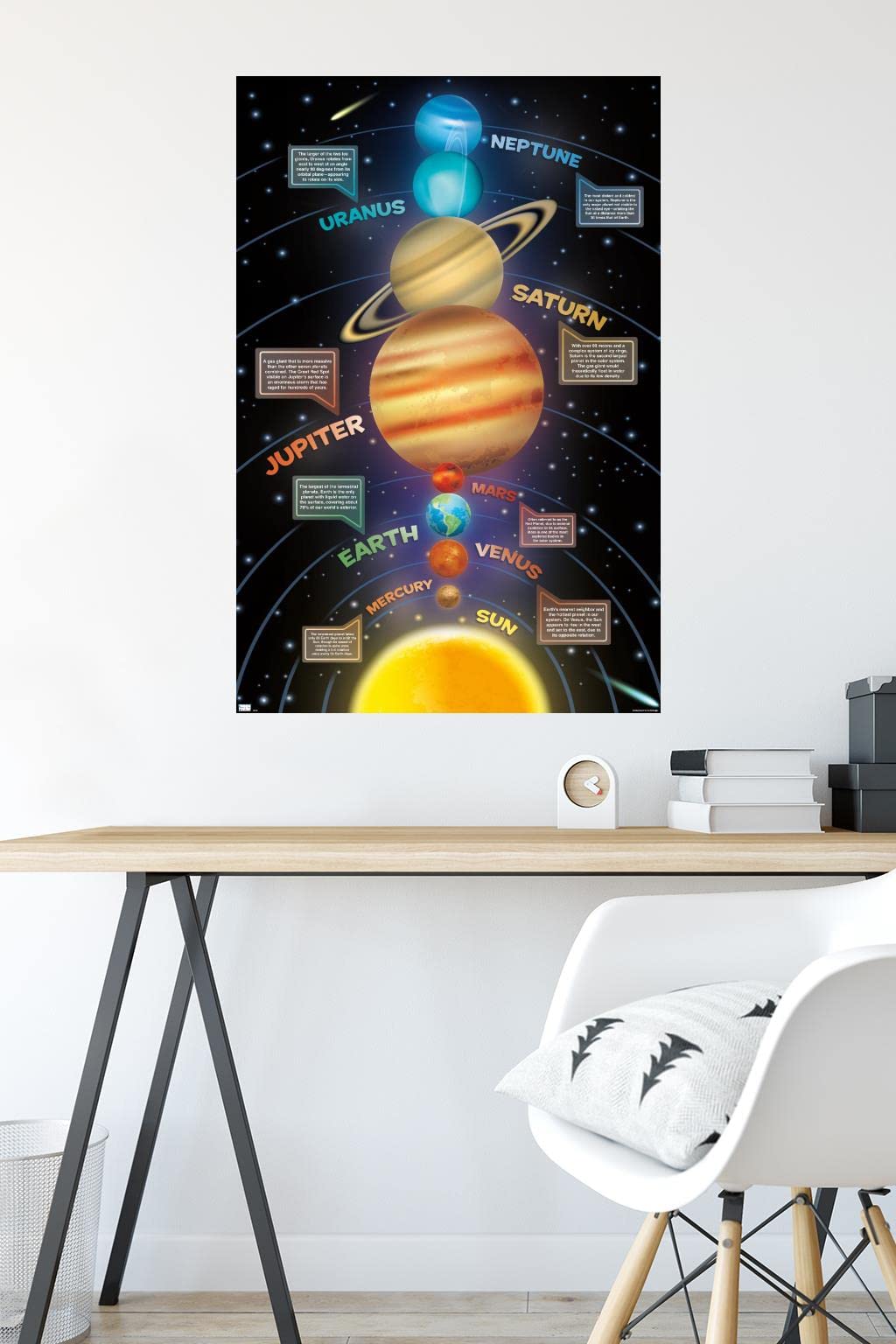 Trends International Solar System 2023 Wall Poster, 22.375" x 34", Poster & Mount Bundle