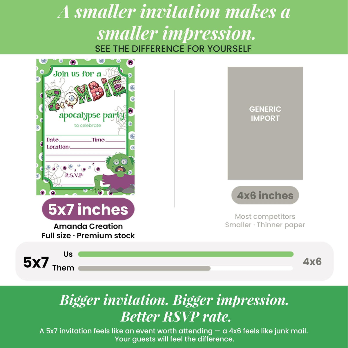 Zombie Apocalypse Halloween Birthday Party Invitations, 20 5x7 Fill In Cards with Twenty White Envelopes by AmandaCreation