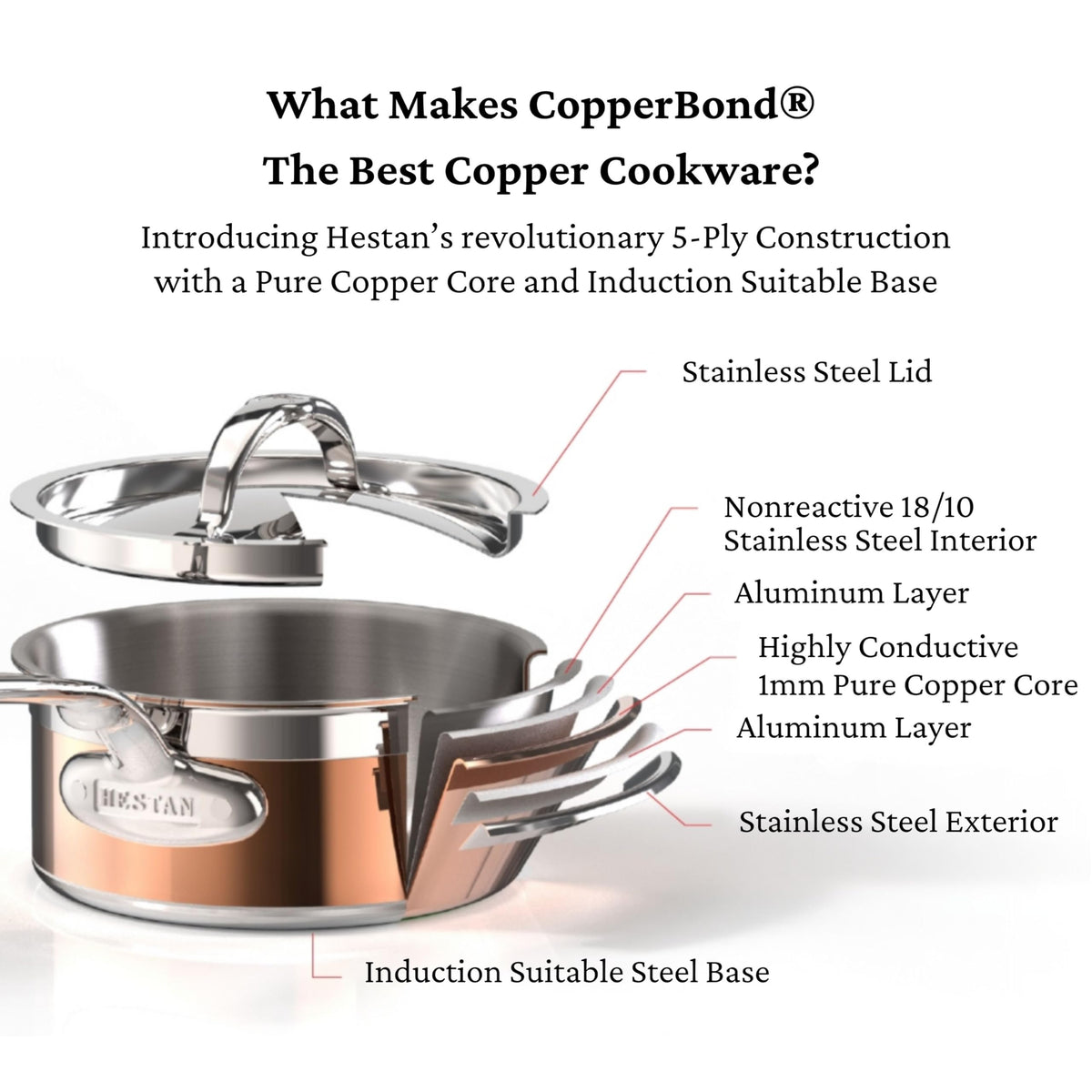Hestan - CopperBond Collection - 100% Pure Copper Frying Pan, Induction Cooktop Compatible, 8.5-Inch