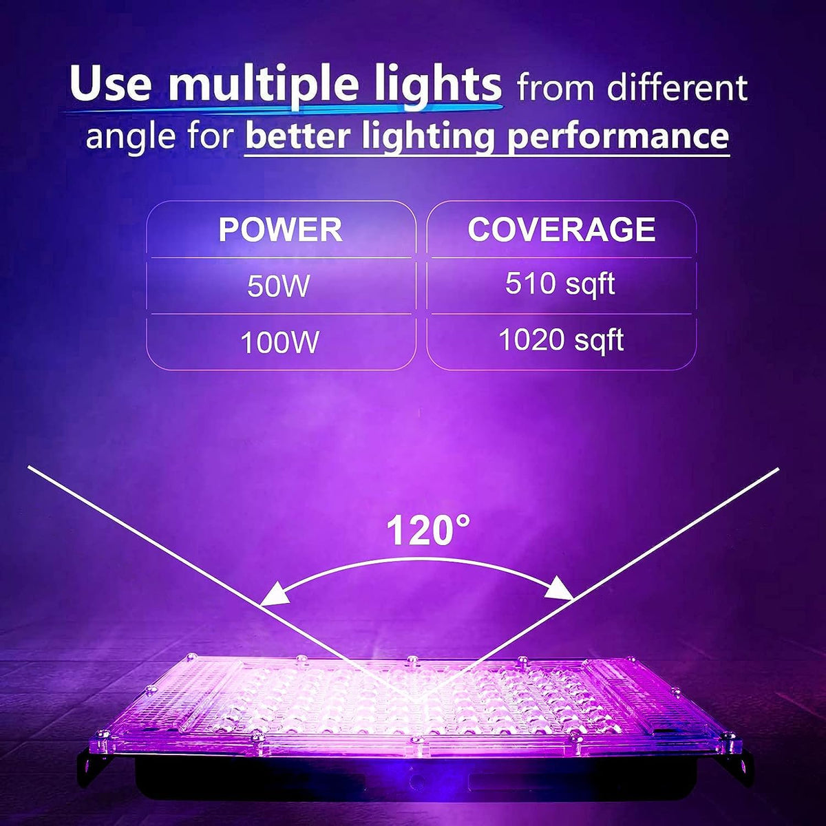 Indmird 100W Black Lights, Blacklight Flood Light with Plug and Switch,for Glow Party, Halloween, Fluorescent Poster, Stage Lighting, Body Paint