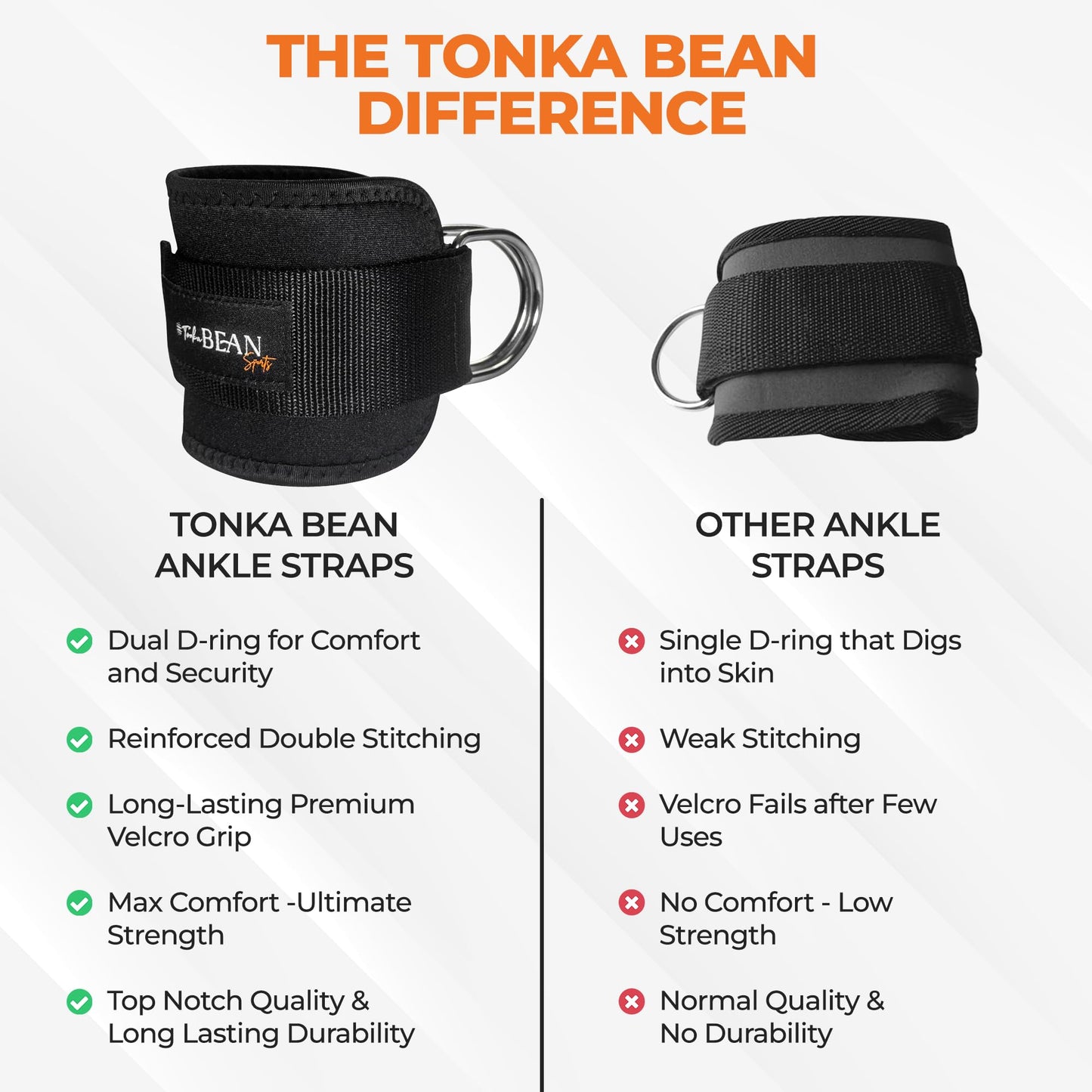 TONKA BEAN Ankle Straps For Exercise Cable Machine, Workout Cuff Attachment for Gym & Home, Kickbacks, Glute Workouts, Lower Body Exercises, Leg Extensions, Hip Abductors - Adjustable Neoprene Fitness Padded Ankle Strap (Black, Pair)