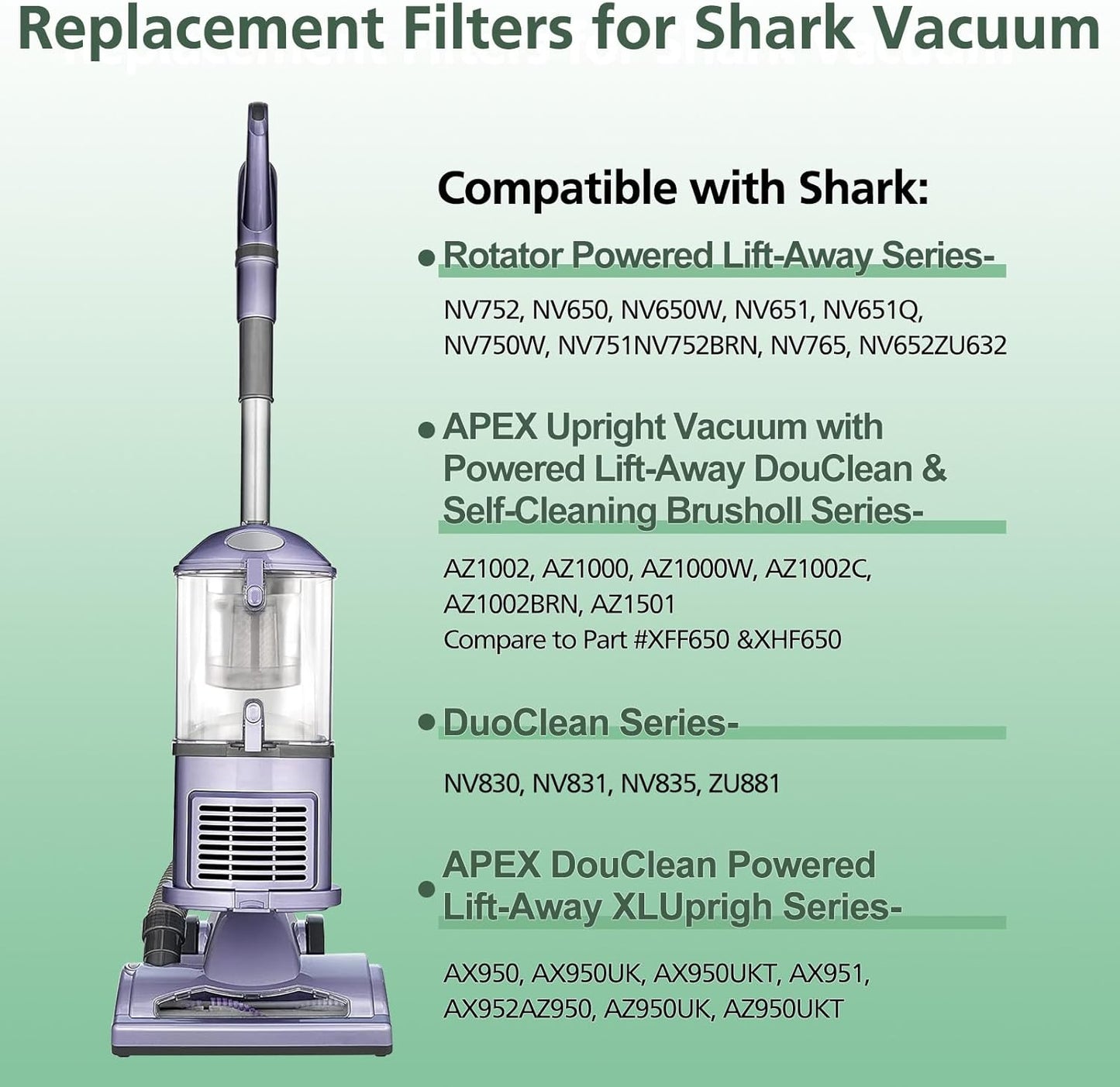 Shark NV752 AZ1002 Replacement Vacuum Filters - Compatible with NV650, NV651, NV752 & More