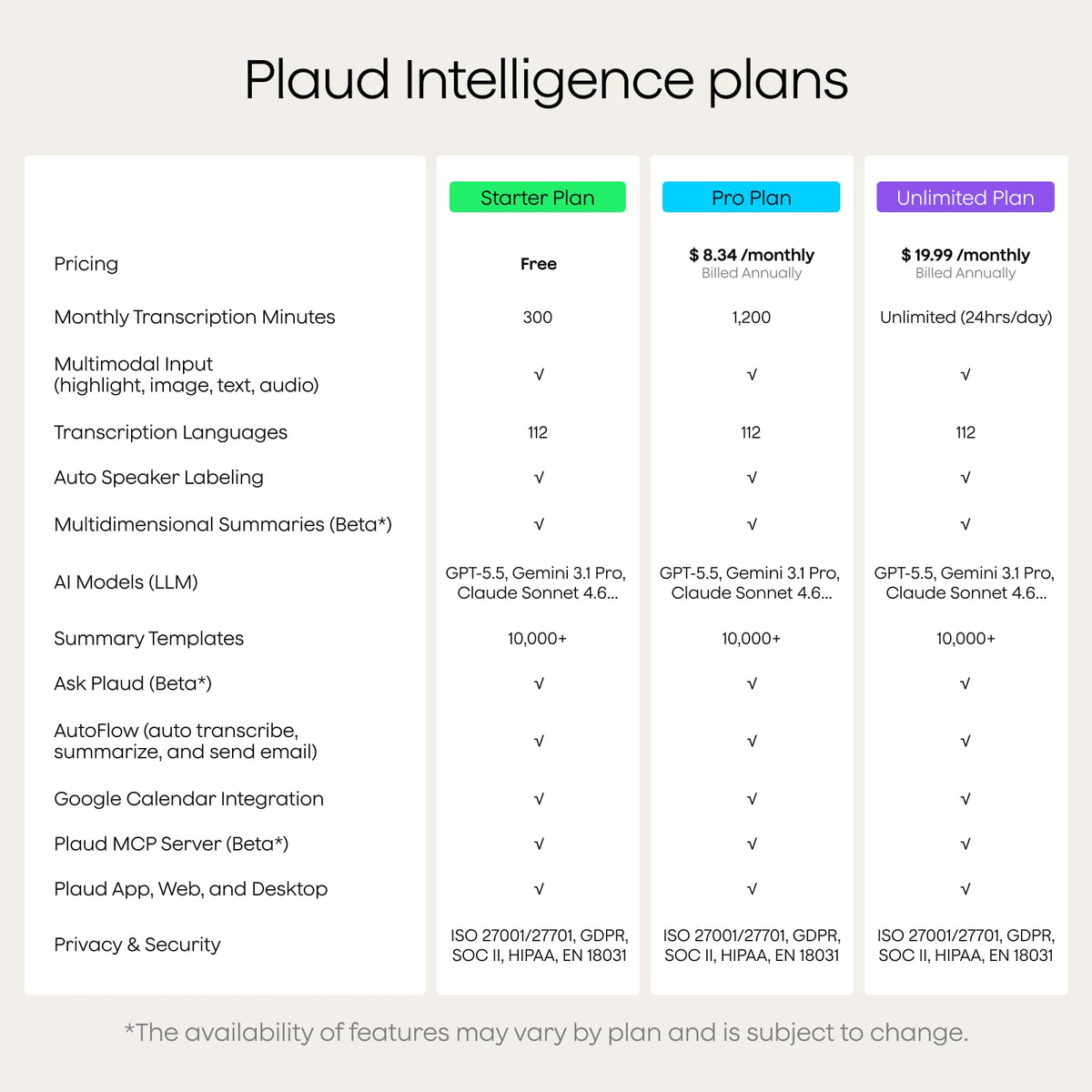 Plaud Note AI Voice Recorder, Note Taker w/Case, App Control, Transcribe & Summarize with AI, Support 112 Languages, for Meetings, Calls, Lectures, Professionals, Teams, Silver, Non-Pro Version