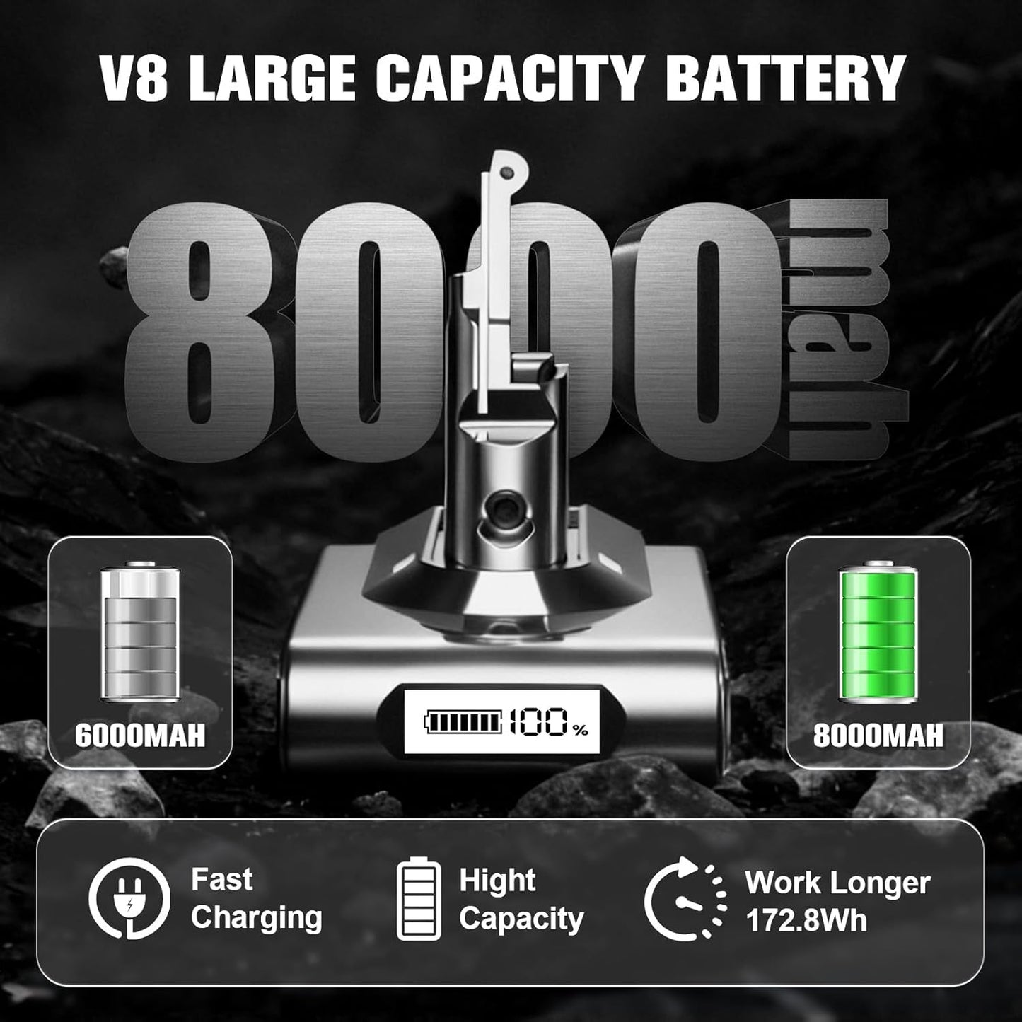 POWTREE 8000mAh Battery Replacement for Dyson V8 | Includes 2 Filters & 3 Screws - Compatible with SV10 Models
