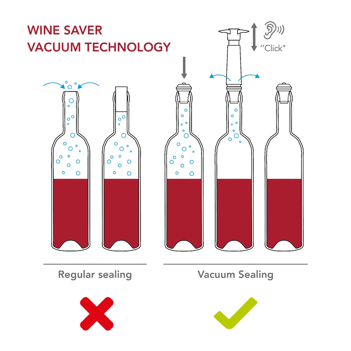 Vacu Vin Wine Stopper Set – 6 Pack Wine Bottle Stopper Cork Alternative – Vacuum Wine Stoppers for Wine Bottles – Reusable Rubber Bottle Stoppers for Wine Saver Pump – Gray