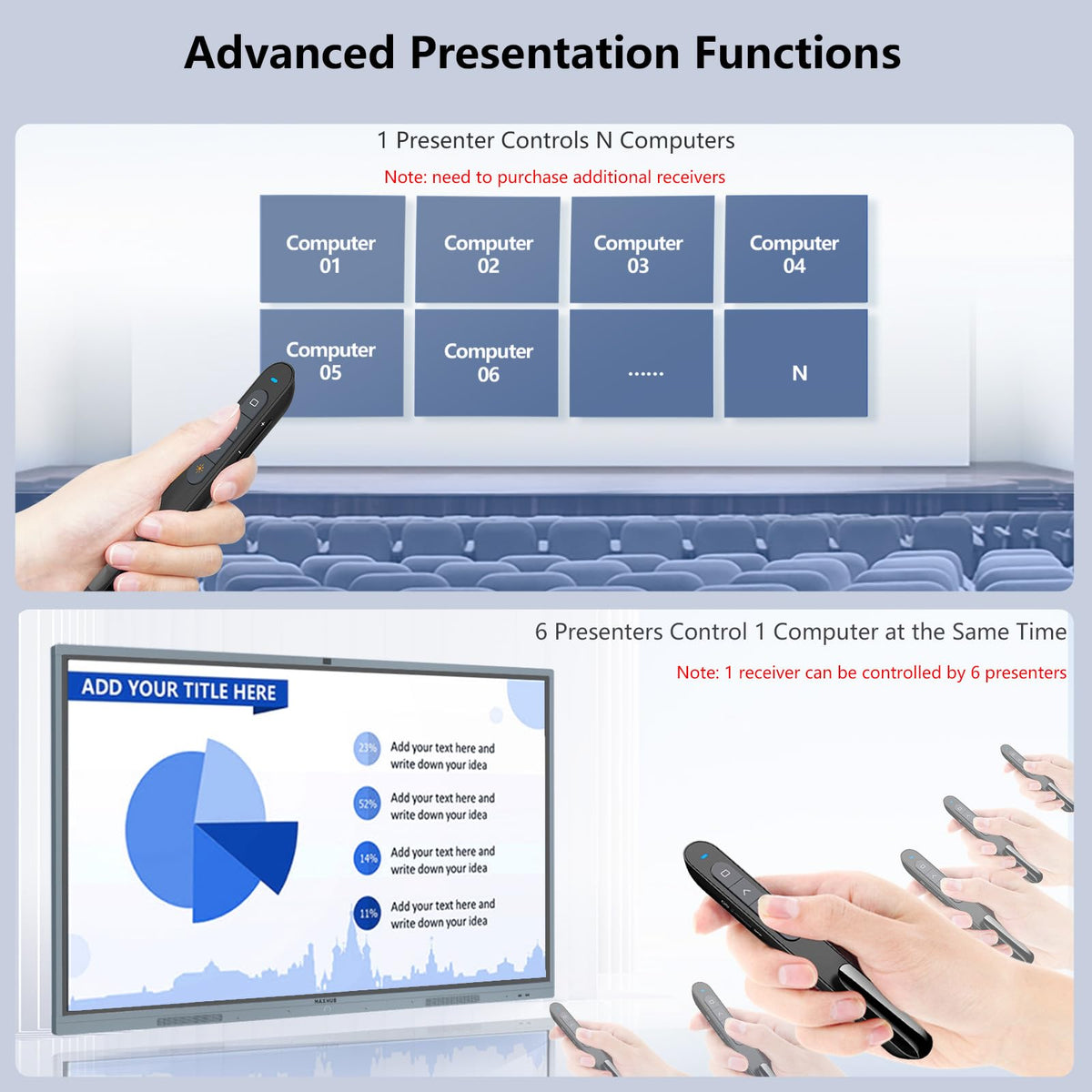 Norwii N76 Rechargeable Presentation clicker with Pointer, Long Range Presentation Remote, Wireless Presenter for PowerPoint Presentations, Slide Control (Black with Red Light)