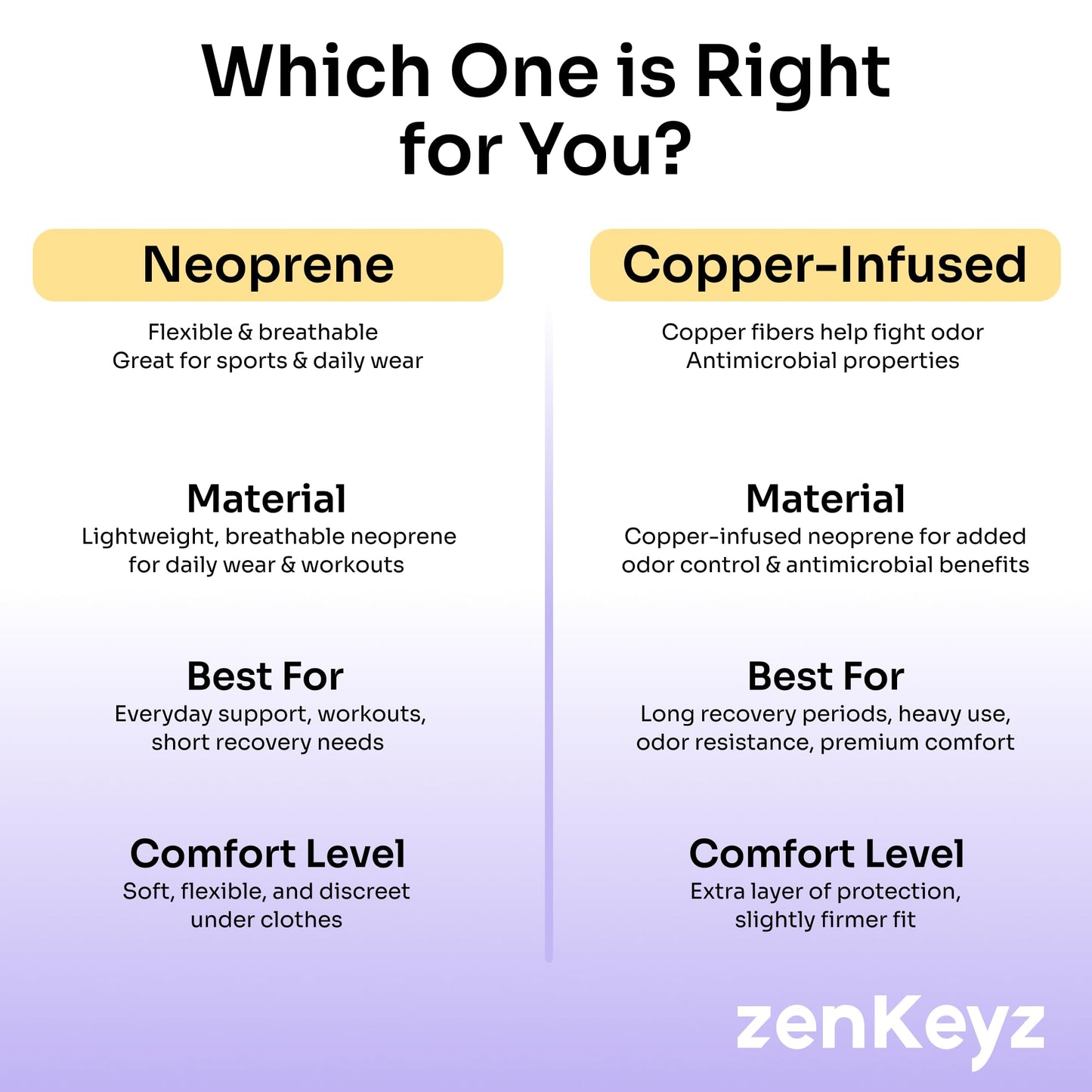 ZENKEYZ Shoulder Brace for Men & Women - Size L/XL (Chest 38-50") - Black/Copper - Copper-Infused Compression Sleeve & Rotator Cuff Support - Adjustable Strap with Ice/Heat Pocket - Sturdy Arm Sling for Joint Stability