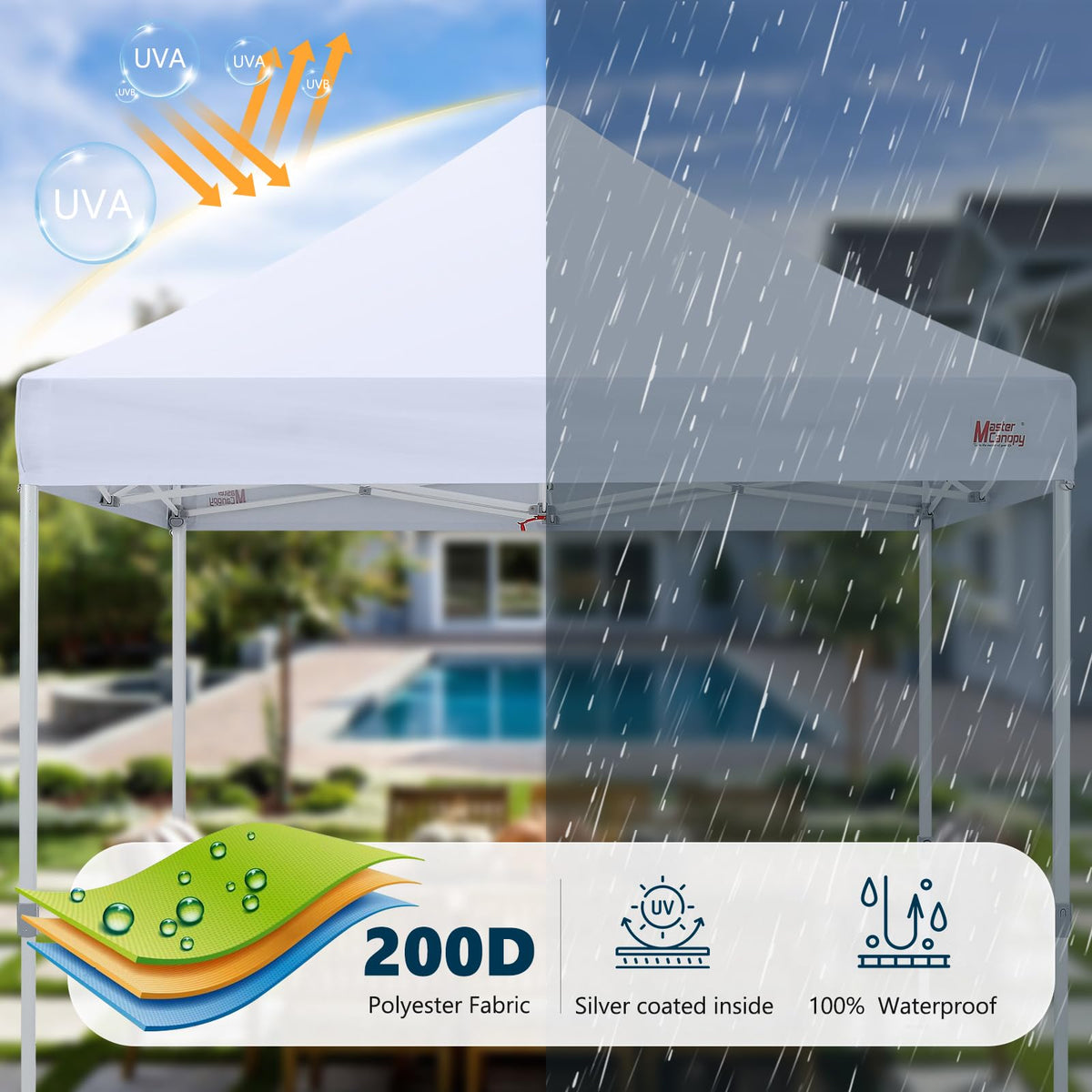 MASTERCANOPY Pop Up Canopy Tent Commercial Grade 10x10 Instant Shelter (White)