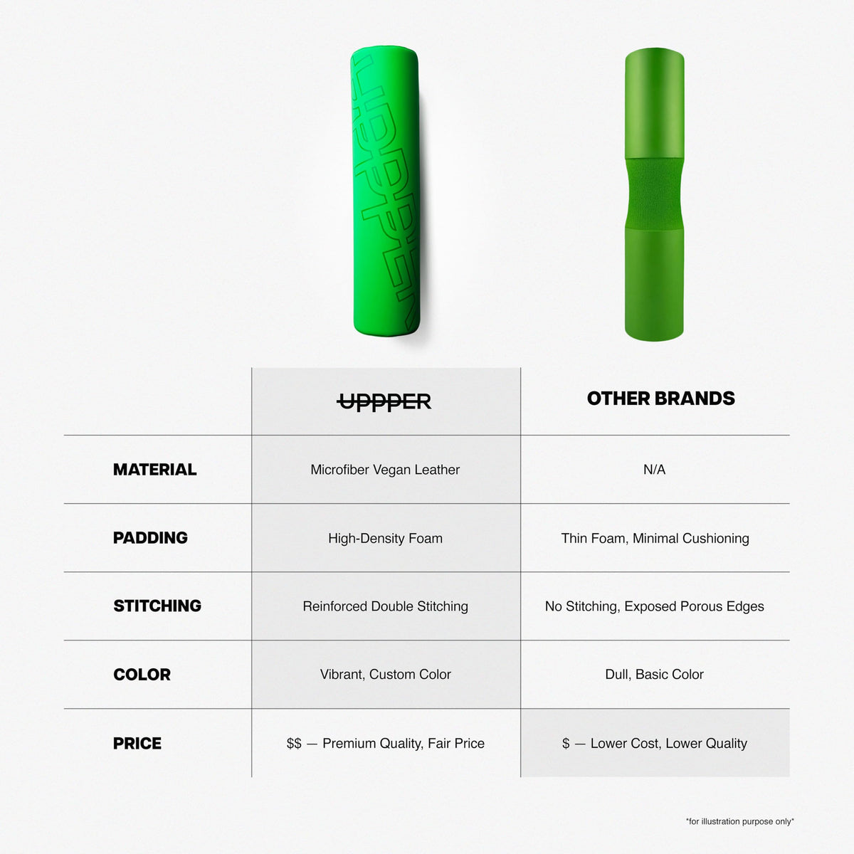 UPPPER Barbell Pad for Hip Thrusts and Glute Bridges - 1.5” Thick Foam for Comfort and Support, Secure Hook-and-Loop Closure - Fits Olympic & Standard Bars | Premium Fitness Gear (Neon Green)