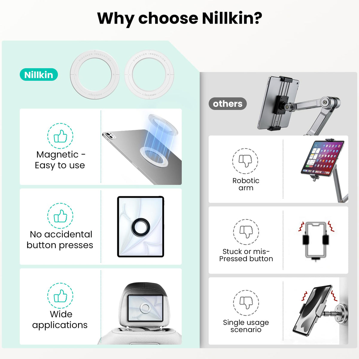 Nillkin for iPad Wall Mount, Magnetic Shower iPad Holder Waterproof, Magnetic Tablet Holder for Car, Magnetic iPad Mount for Kitchen, iPad Fridge Mount, Bathroom, Gym, Office, Set Version, White ﻿