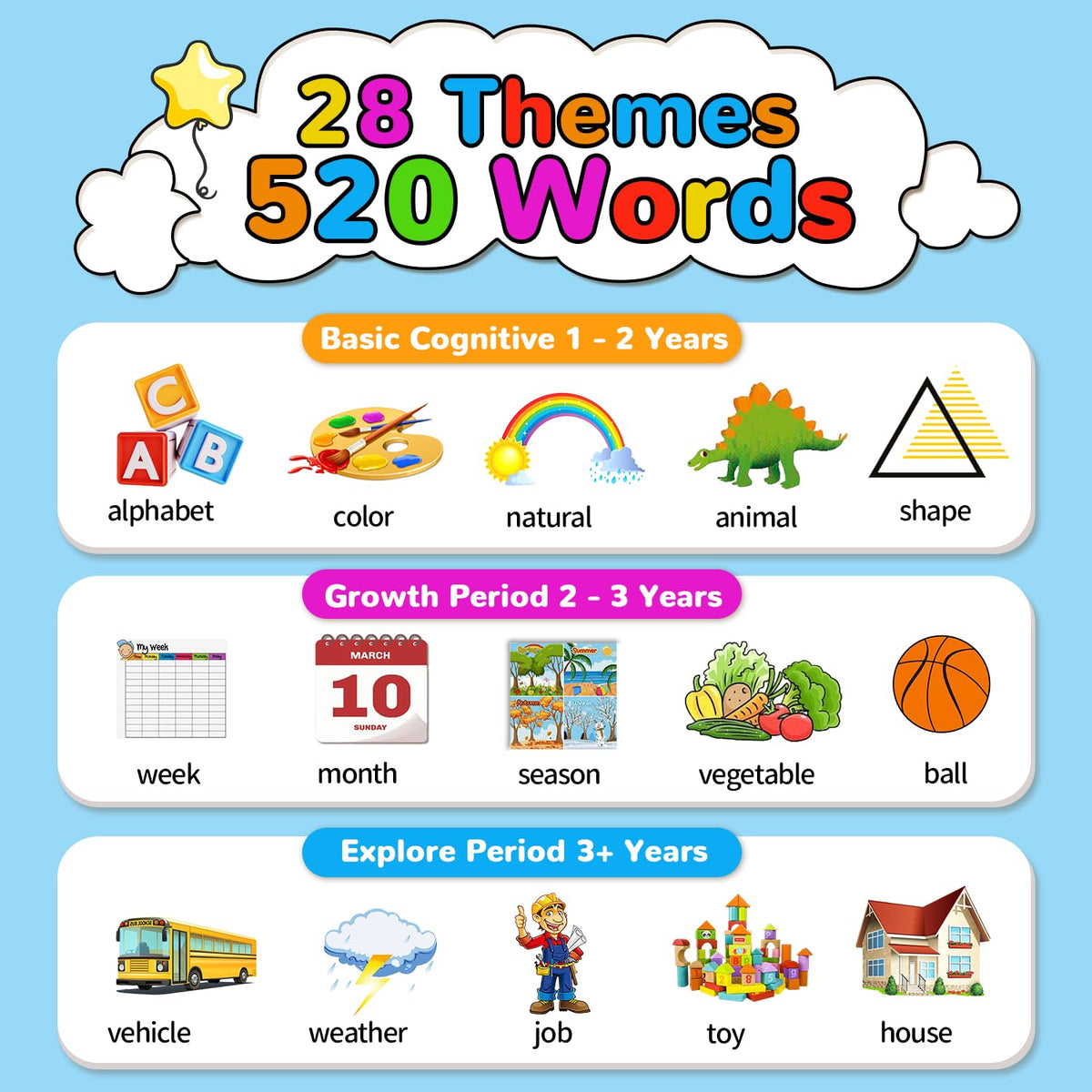 Kidzdo Talking Flashcards for Toddlers 1 2 3 4 5 6 Years Old, 520 English Sight Words Educational Toy, Pocket Speech Language Toys, Autism Toys for Kids 1-6, Birthday Gifts for Boys and Girls, Green