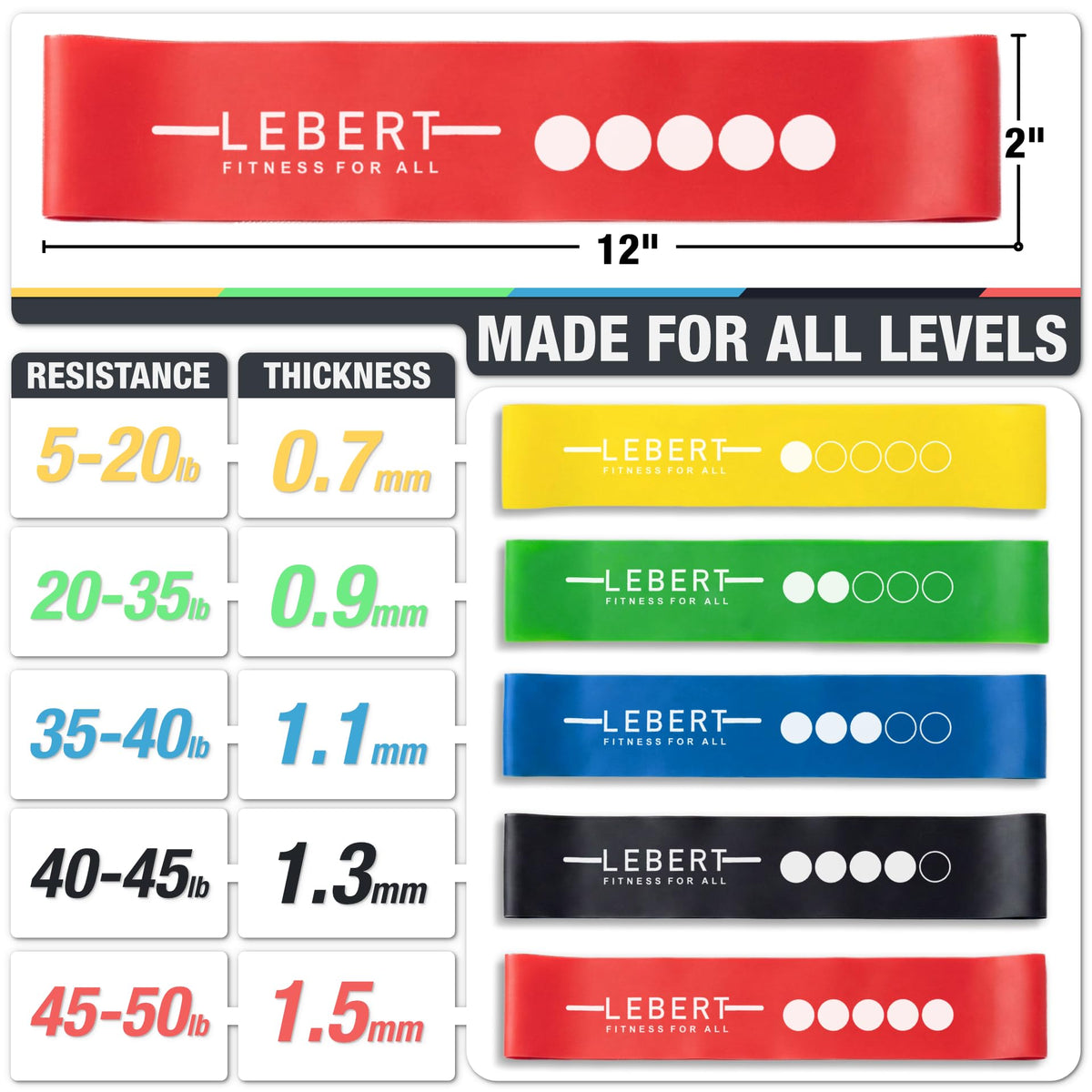 Lebert Fitness Mini Band Resistance Band Loop Exercise Bands Set of 5