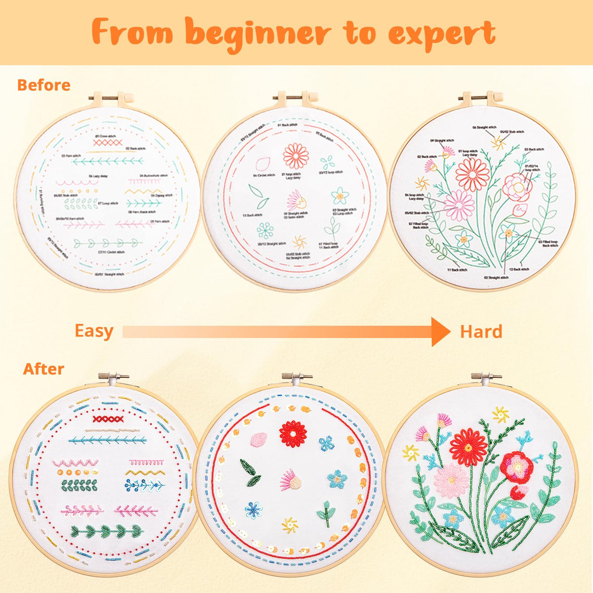 HTVRONT Bead Embroidery Kit for Beginners 3 Sets Bling Bling Bead Embroidery Kit with Step By Step Stitch Video & Instructions, Three-Dimensional Starter Embroidery Set with 19 Stitches for Gift