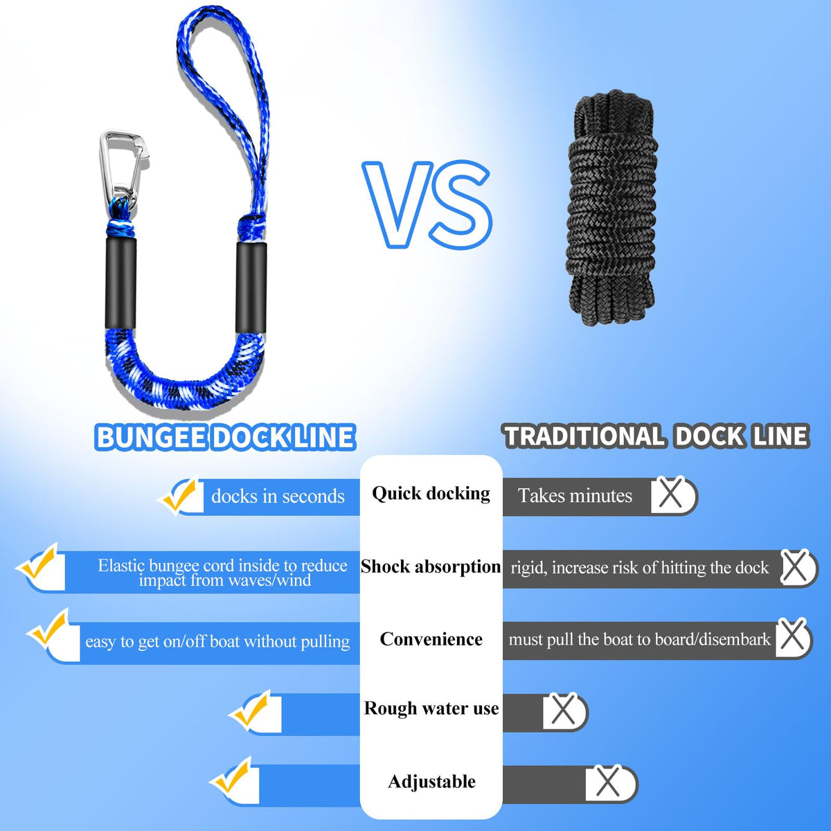 ZRSCHYG Bungee Dock Lines for Boats 2FT, Boat Tie Downs for Dock with Hooks, Elastic Dock Ties for Small Boat Jet Ski Kayak Mooring (2 Foot, 2-Pack, Blue,Black&White)