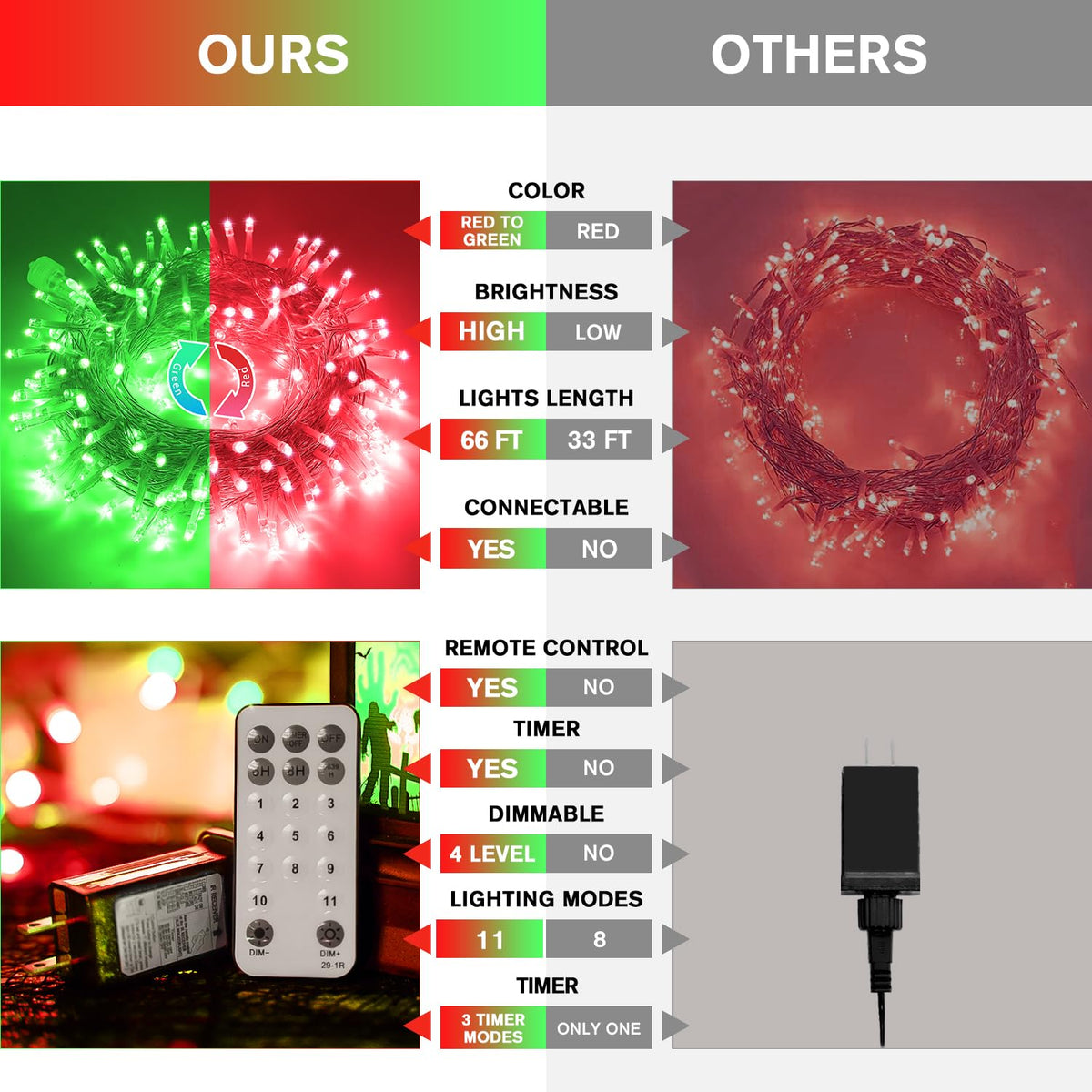 JMEXSUSS 200 LED String Lights Outdoor for Christmas Decor, Red & Green Christmas Lights Clear Wire, 11 Modes Connectable Twinkle String Light Plug in for Garden Home Xmas Decorations