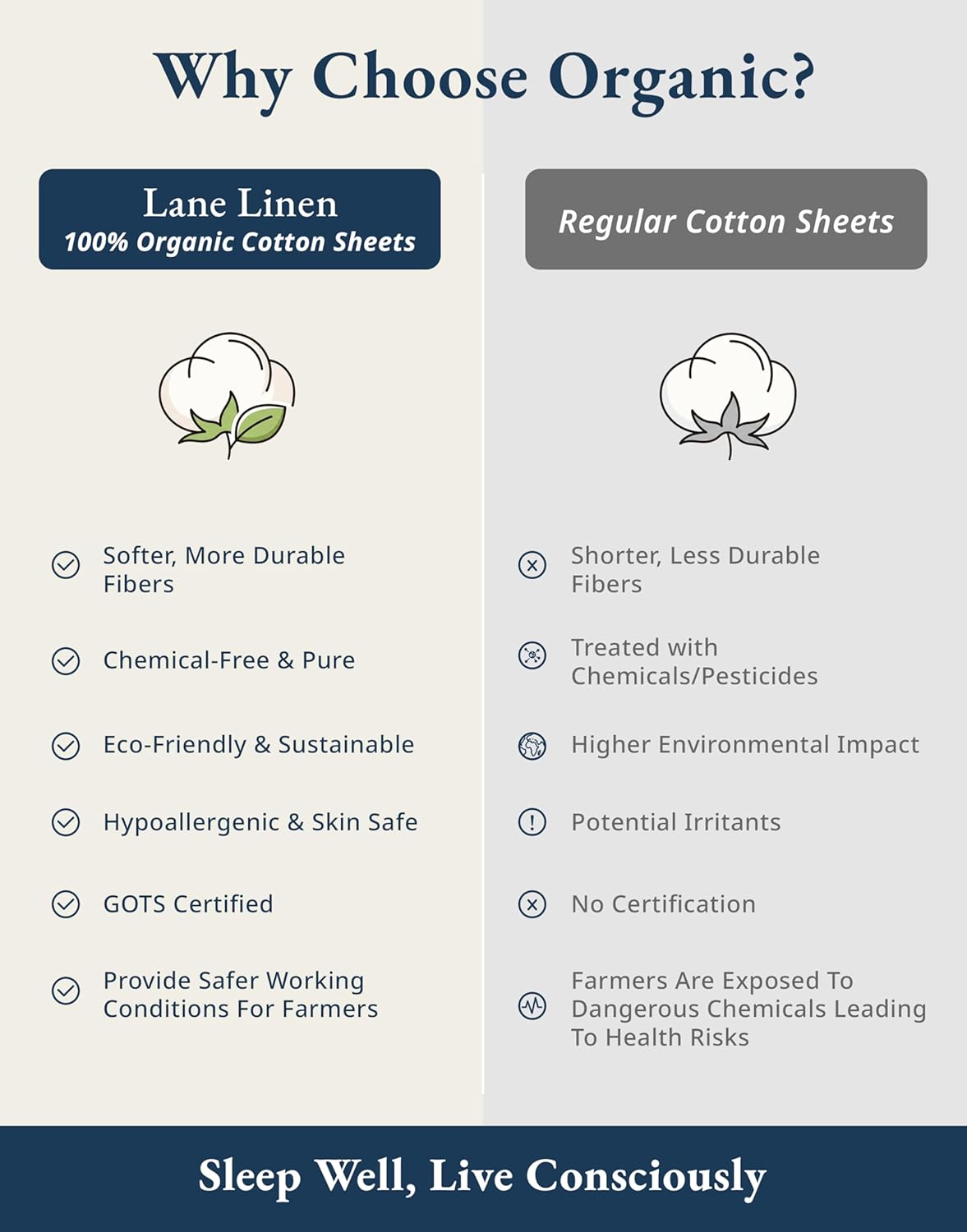 LANE LINEN 100% Organic Cotton Full Sheet Set - Ultra Soft Percale Bedding, Fits Mattresses Up to 15" Deep | Natural Color