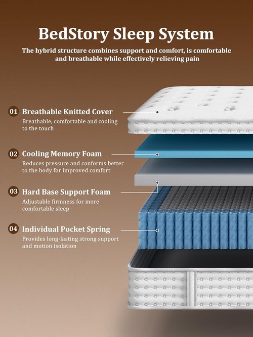BedStory Queen Mattress - 14 Inch Medium Firm Hybrid Design | Luxury Pocket Spring, Back Pain Relief, Fiberglass-Free, 365-Night Trial, 10 Year Warranty