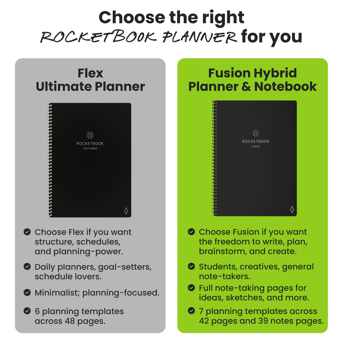 Rocketbook Fusion Hybrid Reusable Planner and Notebook in One, Additional Blank Pages, Goal and Project Tracker, Undated Planner, Executive Size 6x8.8, Grey (Pack of 1)