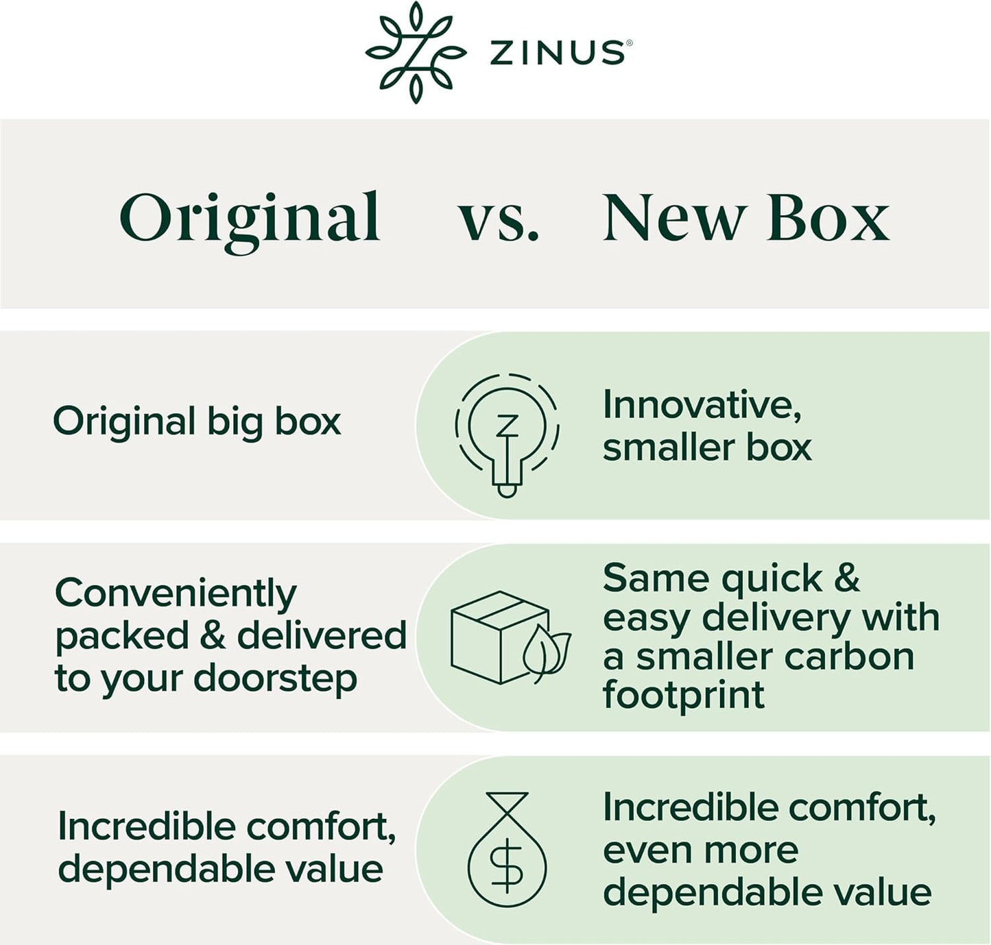 Zinus 10 Inch Full Green Tea Memory Foam Mattress - Medium Firm, Zoned Pressure Relief, Fiberglass Free