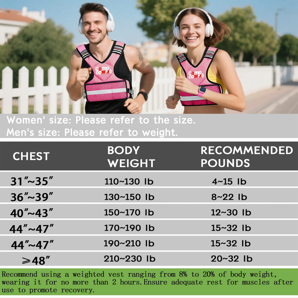Adjustable Weighted Vest for Men Women, 4-10lb/12-18lb/20-32lb Vest with 6 Ironsand Weights and Large Pocket, Adjustable Body Weight Vest Exercise Set for Running, Walking