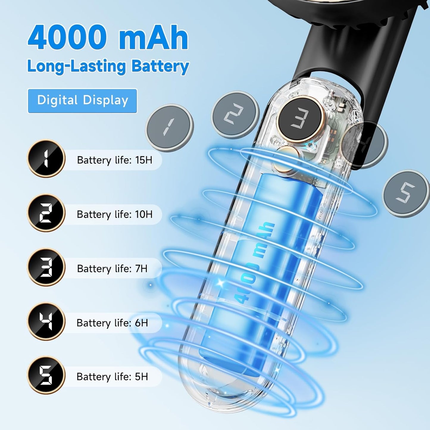 Skiennix Portable Handheld Fan - USB Rechargeable Mini Fan with 180° Foldable Design | 5 Speed Settings, LED Display, Black - Perfect for Travel & Outdoor Use