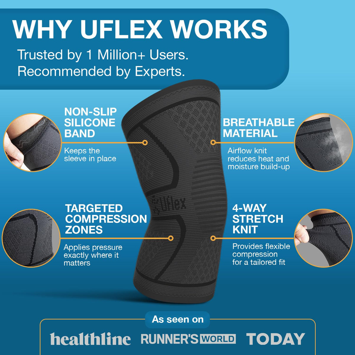 UFlex Athletics Knee Brace for Men and Women Knee Compression Sleeve Support for Arthritis Joint Pain Relief, Workout, Swelling, Sports, Circulation, Running, Recovery Support for ACL & Meniscus Tear Large Black