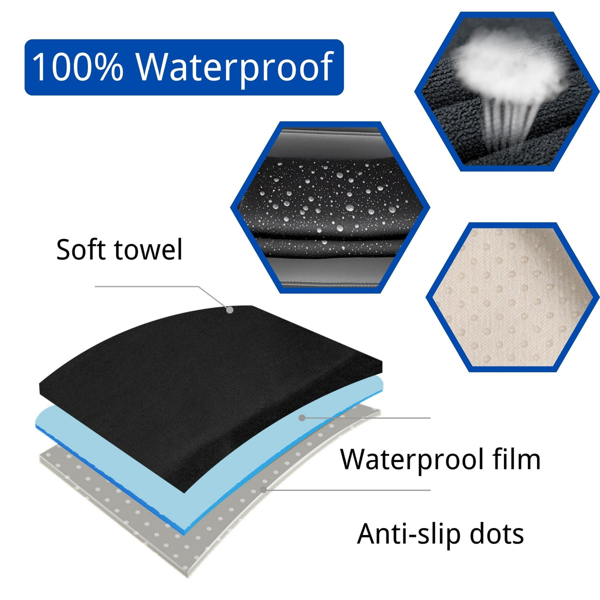 Hirritale Waterproof Car Seat Cover for Front Seats, Protector for Cars SUVs Trucks, Sweat Towel Seat Covers Bucket for Gym,Workout,Beach,Hiking,Running and Swimming (Black, 2PCS)