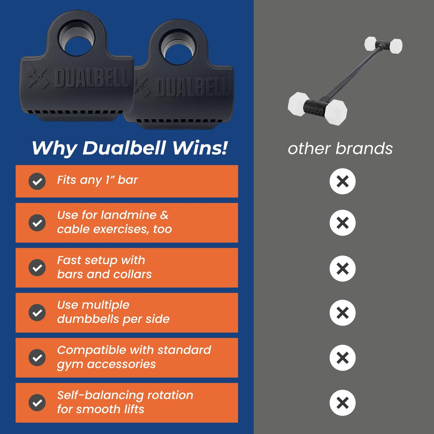 DUALBELL Superset Black w/black weight collars- for 1"bar Dumbbell to Barbell Adapters - Connect dumbbells to a 1" standard diameter bar to use in place of weight plates- 500lbs max capacity