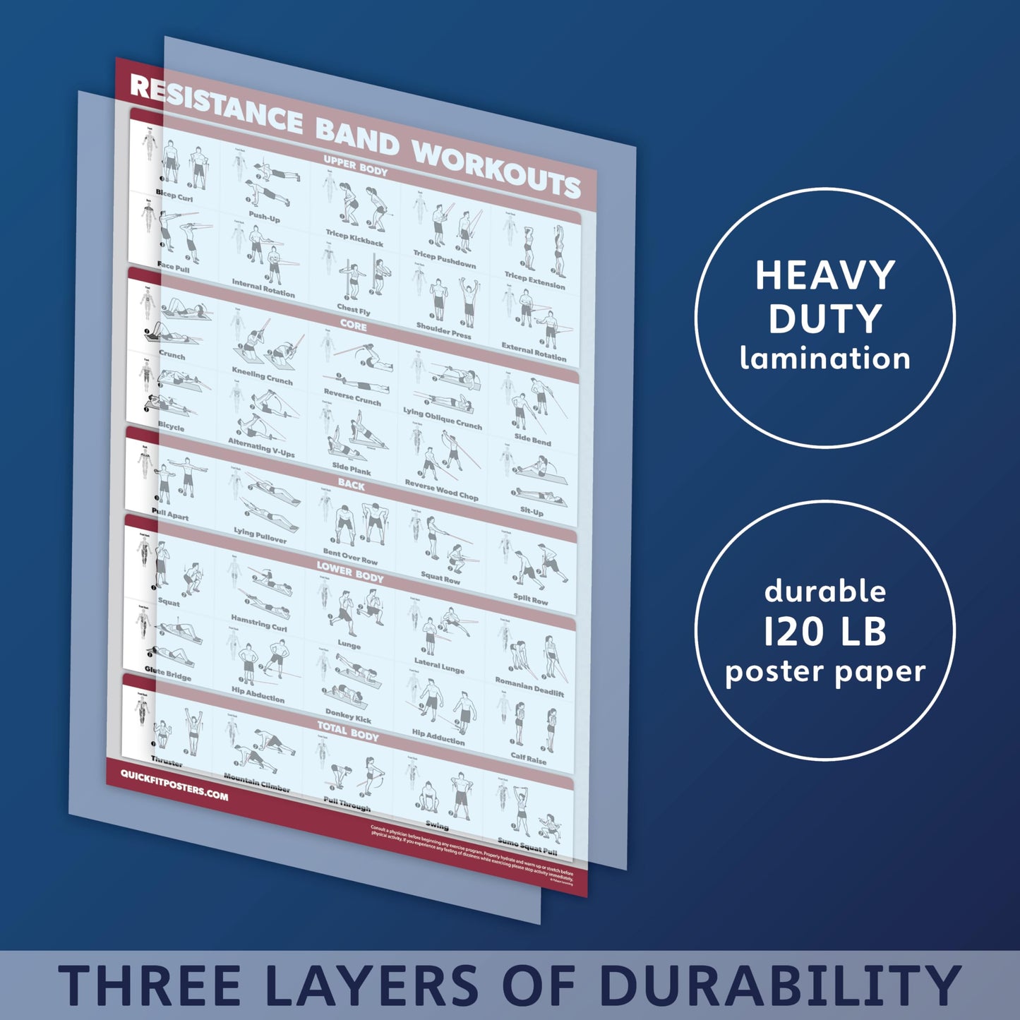 Palace Learning 3 Pack, Dumbbell Exercise Poster + Kettlebell Workouts + Resistance Bands Exercises - Set of 3 Workout Charts (LAMINATED, 18" x 24")