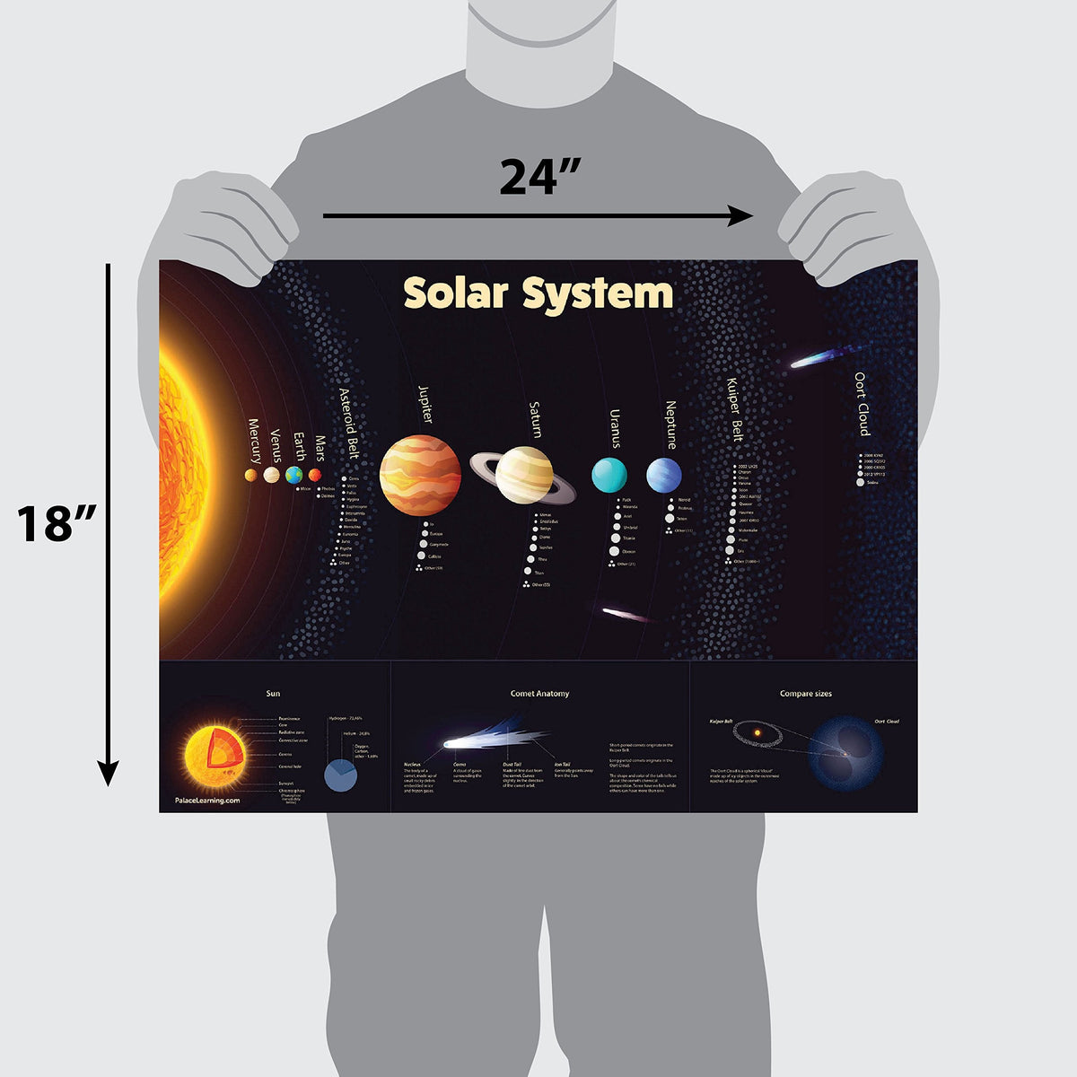 3 Pack - USA & World Map for Kids + Solar System Poster Set (LAMINATED, 18" X 24")
