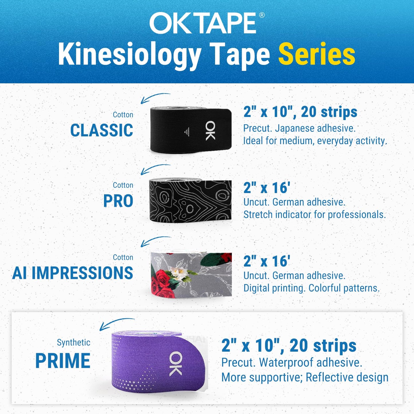 OK TAPE Synthetic Kinesiology Tape Precut Strips, Waterproof Elastic Athletic Tape for Pain Relief & Muscle Support, Reflective Design, 2in×16.4ft Roll, 20 PCS -Cyan