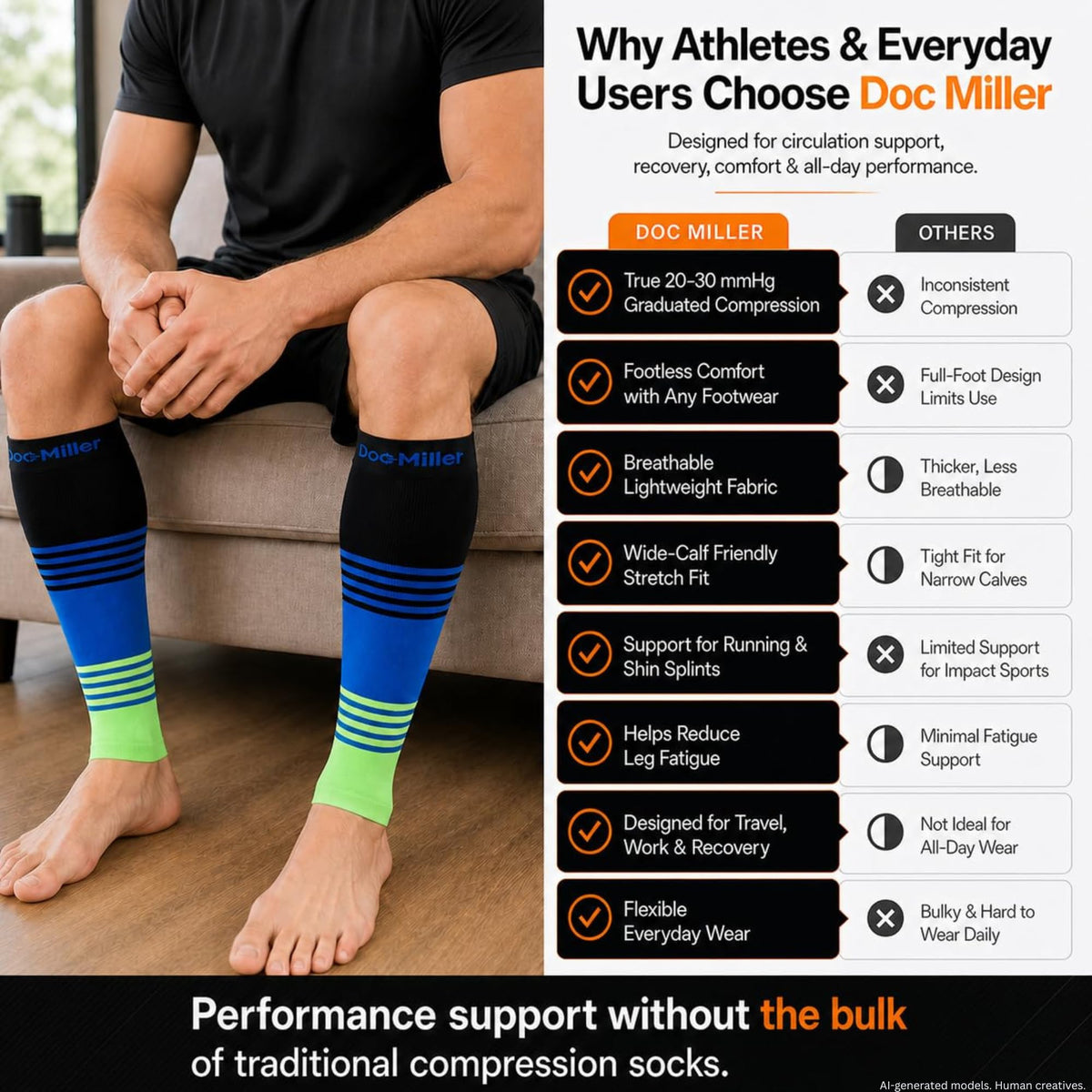 Doc Miller Calf Compression Sleeve for Men & Women – 20–30 mmHg Graduated Compression, Footless Compression Socks Alternative for Running, Shin Splints, Swelling, Varicose Veins –Calf Support, 1 Pair