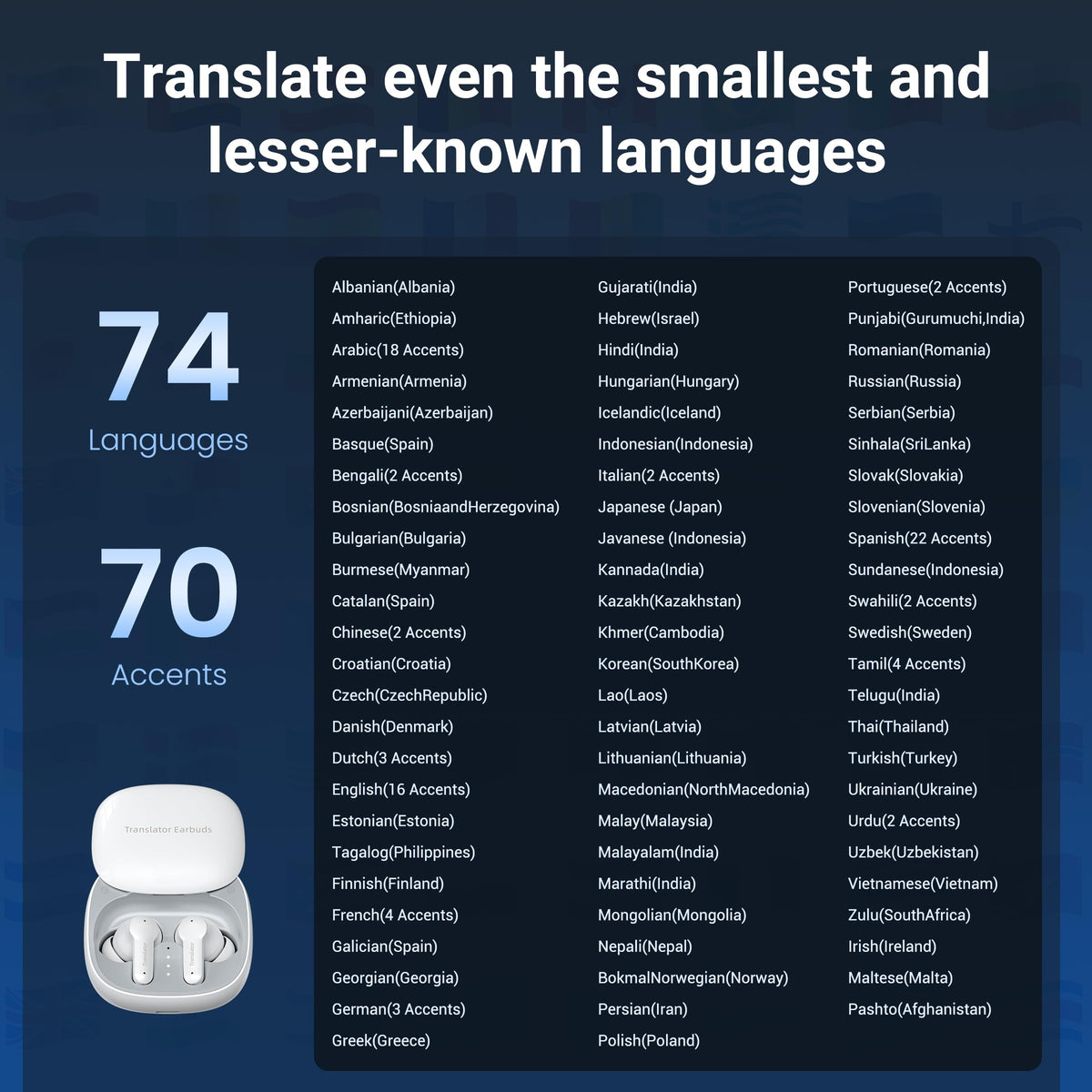 Anfier M3 AI Translation Earbuds Real Time, Offline Translator Device in 144 Languages, 3-in-1 Two-Way Audífonos Traductores, Language Headphones for iOS & Android, No Subscription Required (White)