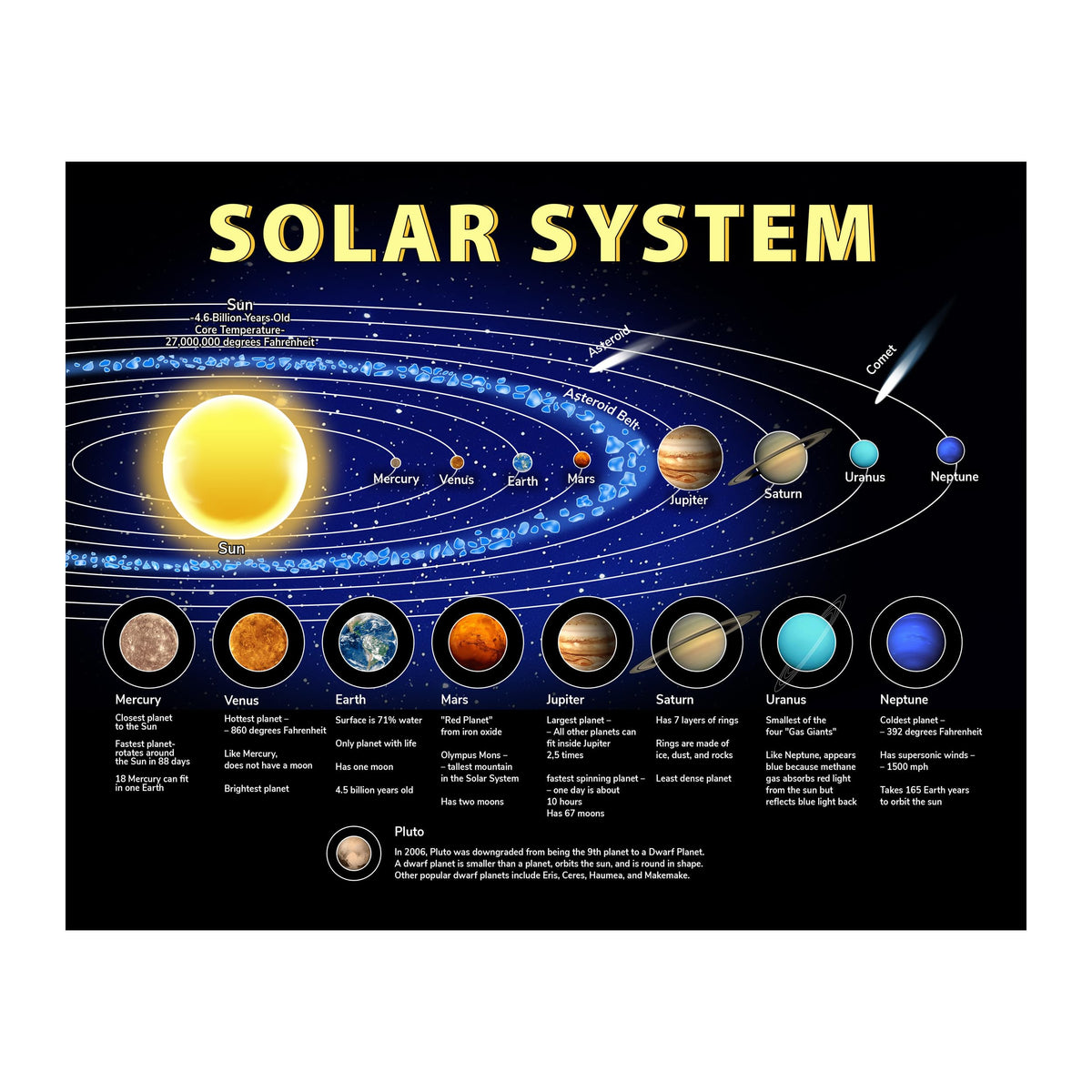 AMERICAN LUXURY GIFTS Illuminated Solar System Planetary Chart - Educational Space Wall Art Decor for Homeschool Classroom Kids Room - 14x11 Unframed Print