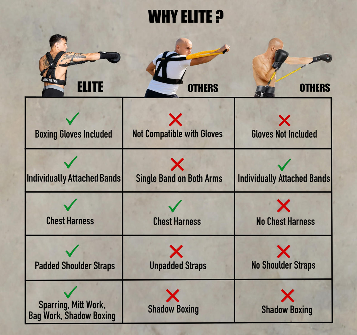 Elite Sports Adult Boxing Harness with 12oz Gloves – Adjustable Resistance Bands (3 Levels), Stability Strap, Padded Back & Shoulder, Ballistic Nylon, Quick-Release Buckle – Training & Workout Gear