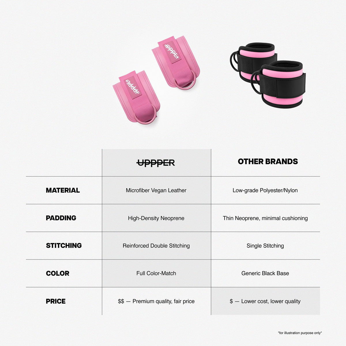 UPPPER Ankle Straps for Cable Machines (Pair) – Double D-Ring, Adjustable, Padded for Comfort – Ideal for Kickbacks, Glute Workouts, and Lower Body Exercises for Women and Men | Premium Fitness Gear (Pink)