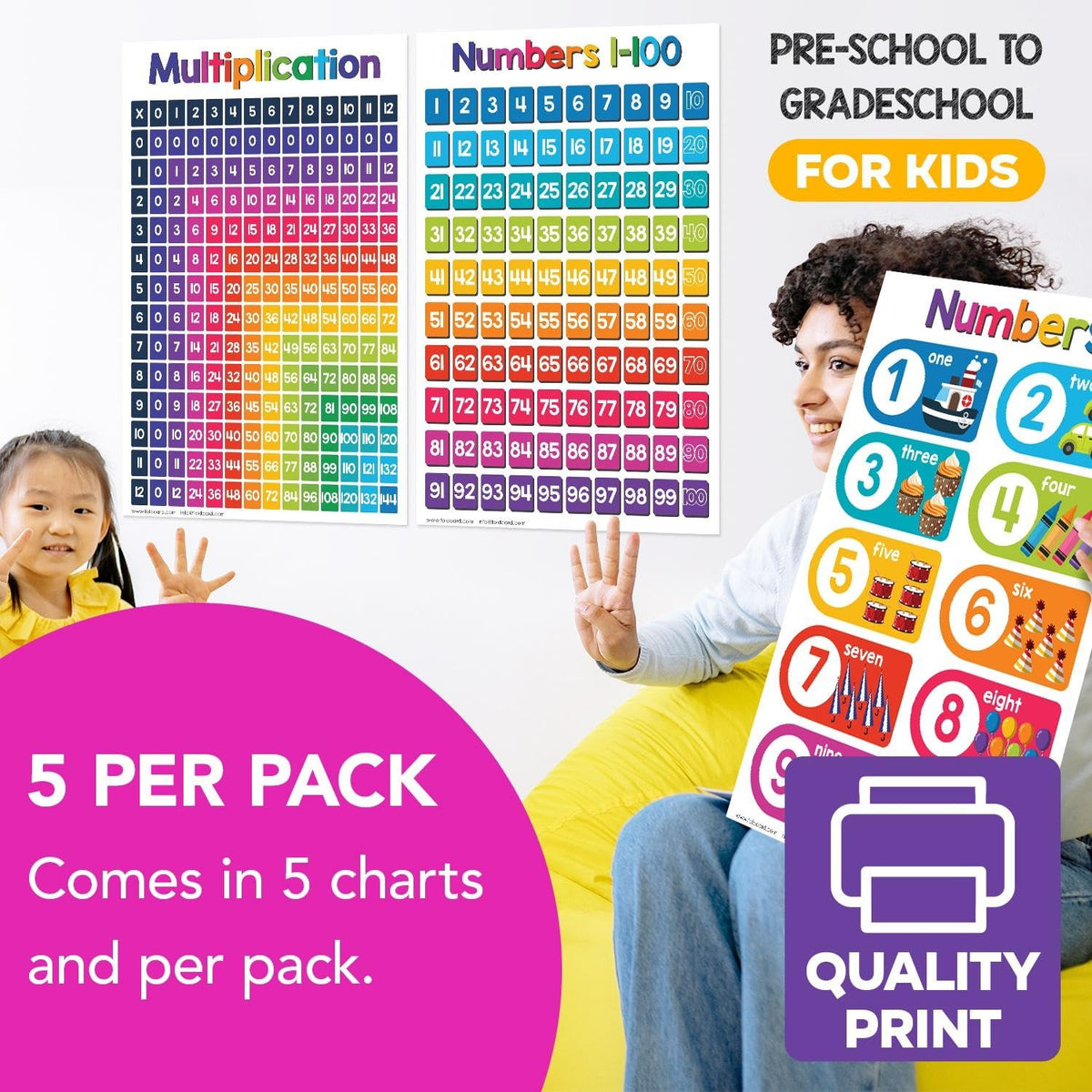 Order of Operations Math Educational Charts for Preschool to Gradeschool – Colorful Mathematics Visual / Learning Aid Wall Art Poster for Classrooms | Glossy Durable Cardstock | 11" x 17" | 5 per Pack