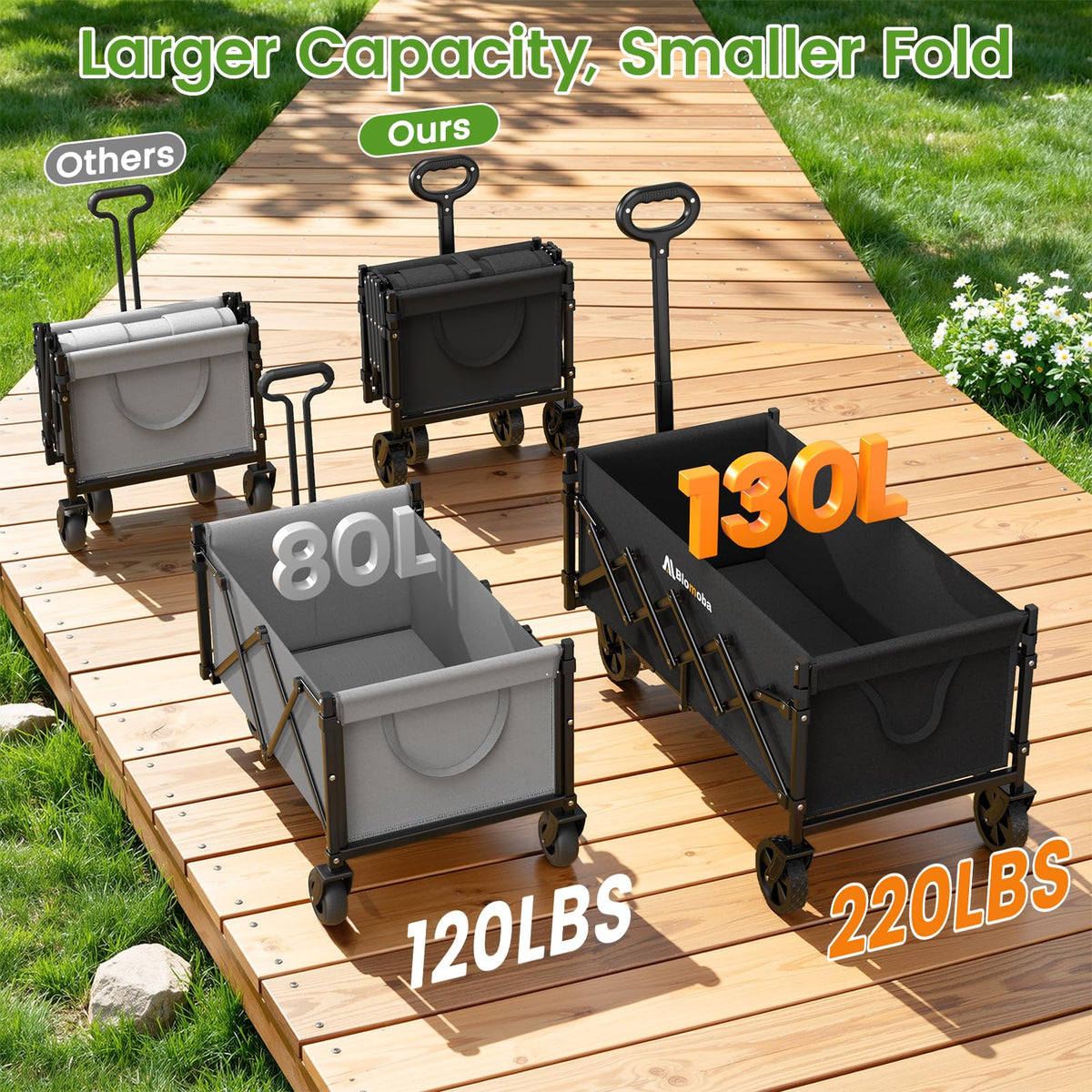 Blomoba 35'' Extra Long Collapsible Wagon with Adjustable Handle, Lightweight Folding Wagon with 360° Swivel Wheels, 220 LBS Portable Utility Cart for Garden, Sports, Grocery, Shopping, Camping, Black
