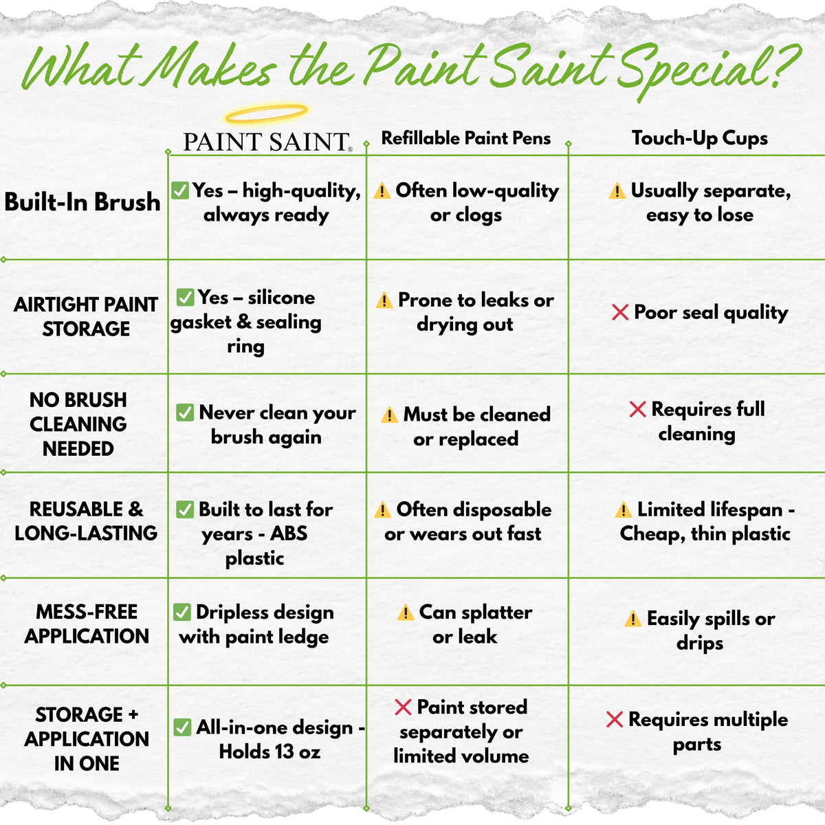 Paint Saint – Airtight Touch Up Paint Container with Built-In Brush | Mess-Free Paint Storage | Quick, Satisfying Touch Ups | Perfect for Homeowners, DIY & Property Managers